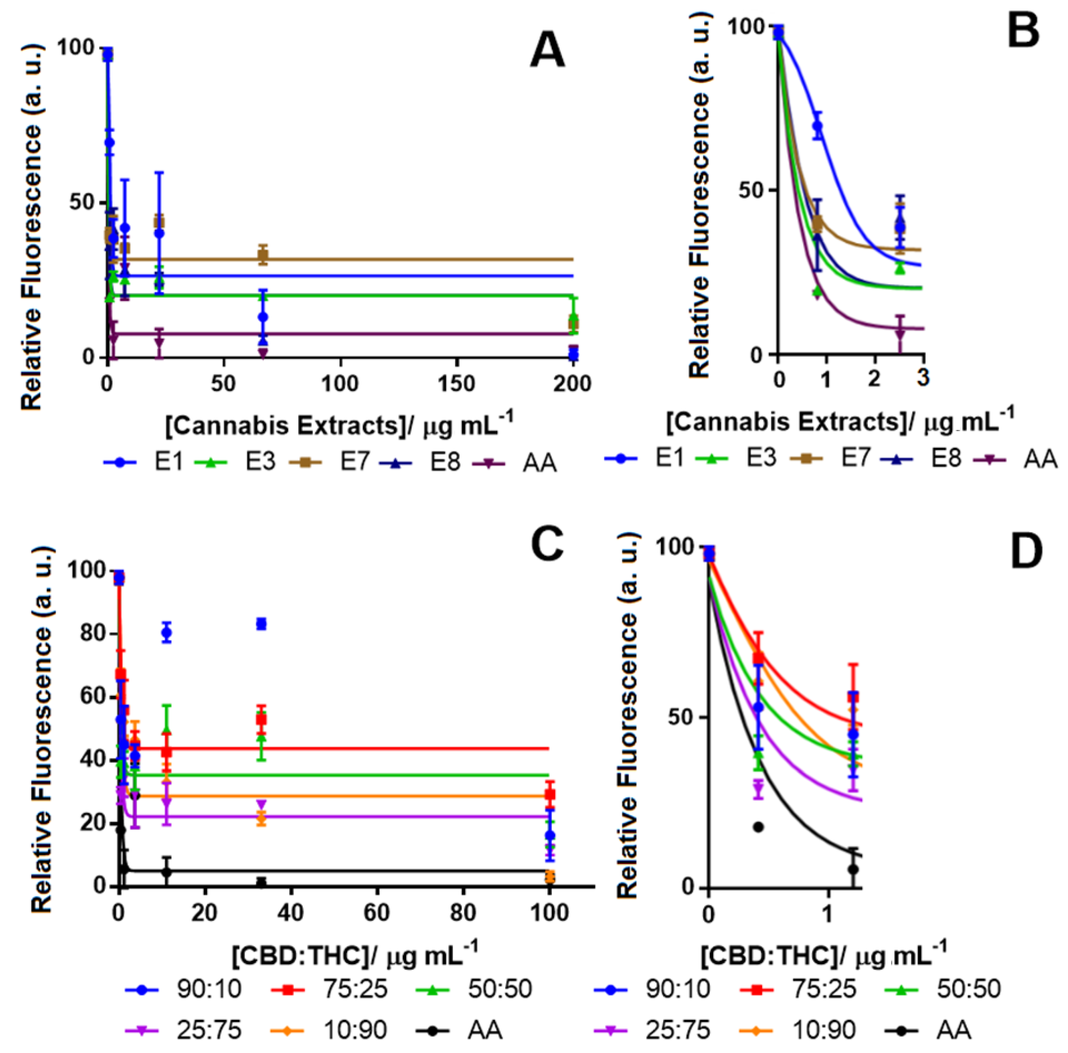 Pharmaceuticals 13 00328 g002 Pharmaceuticals 13 00328 g002