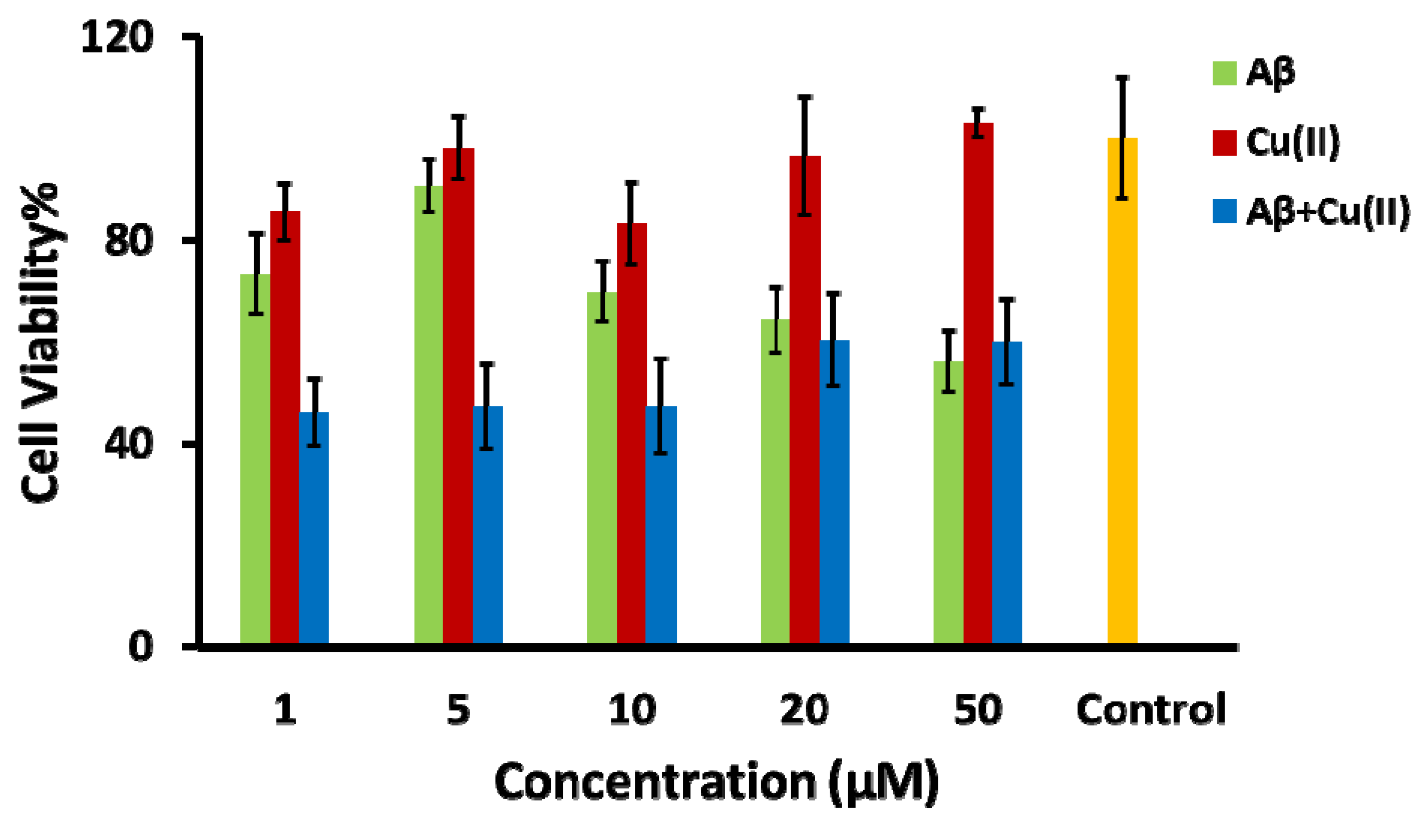 Pharmaceuticals 13 00328 g003 Pharmaceuticals 13 00328 g003