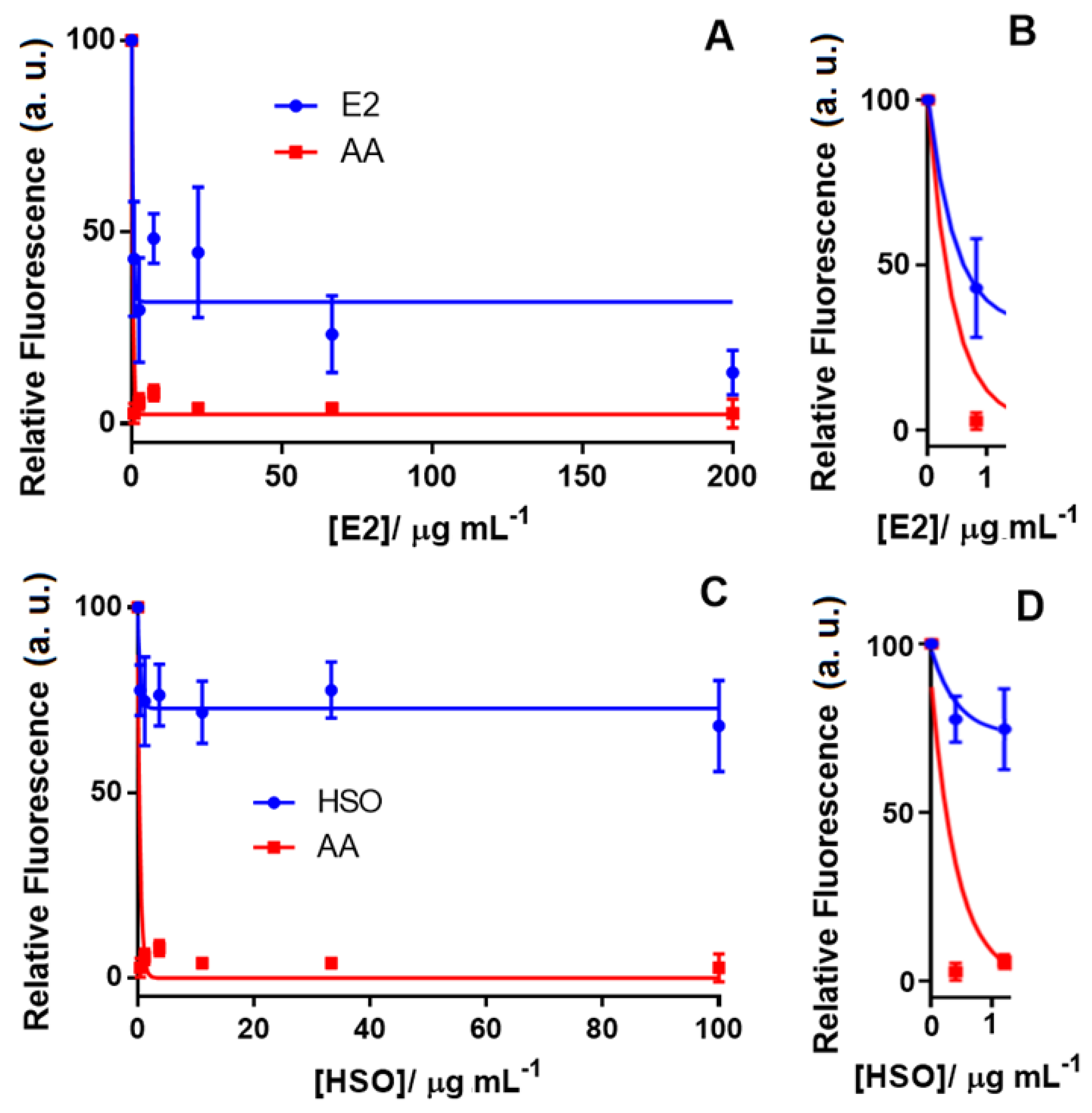 Pharmaceuticals 13 00328 g004 Pharmaceuticals 13 00328 g004