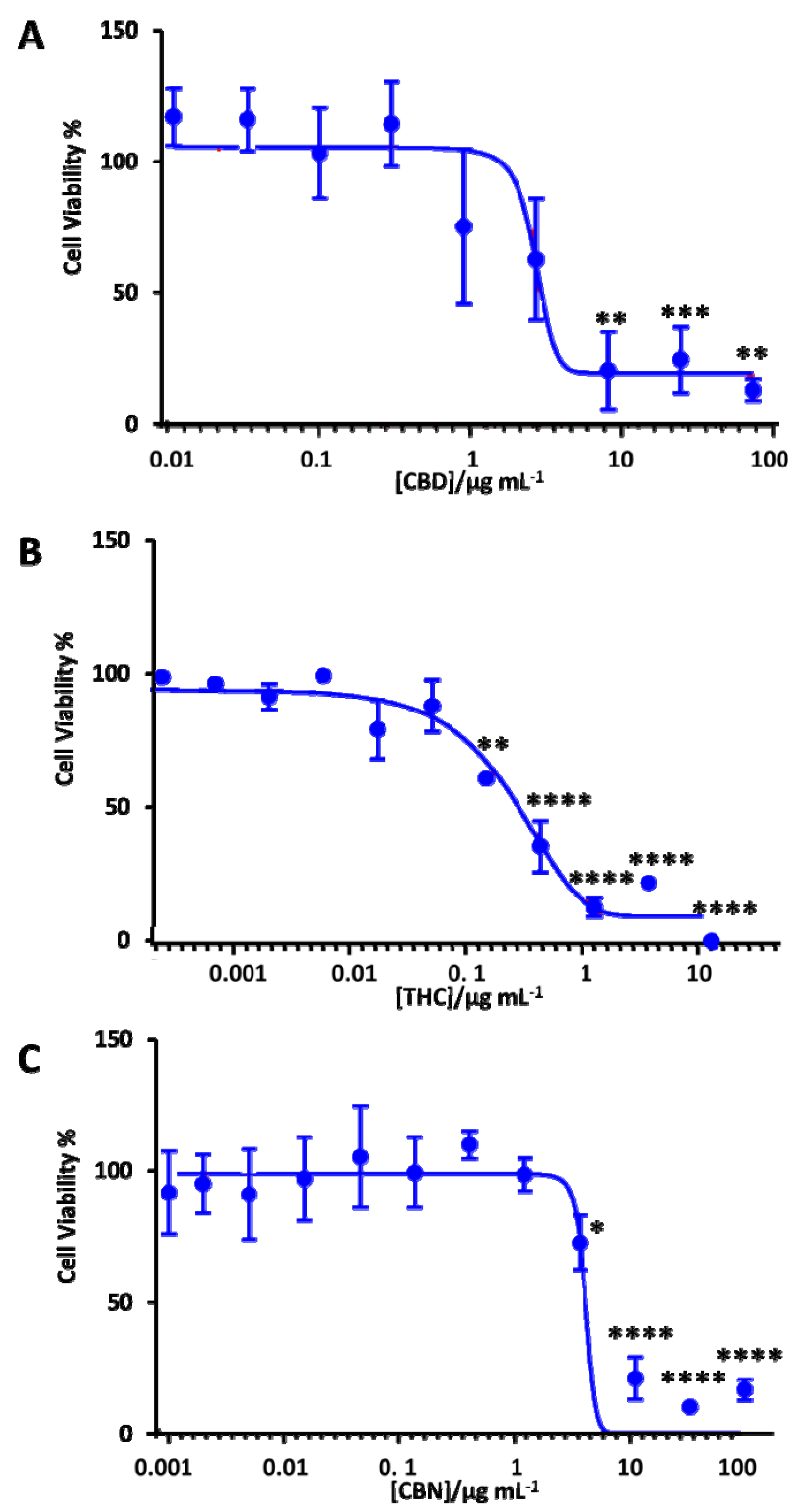 Pharmaceuticals 13 00328 g005 Pharmaceuticals 13 00328 g005