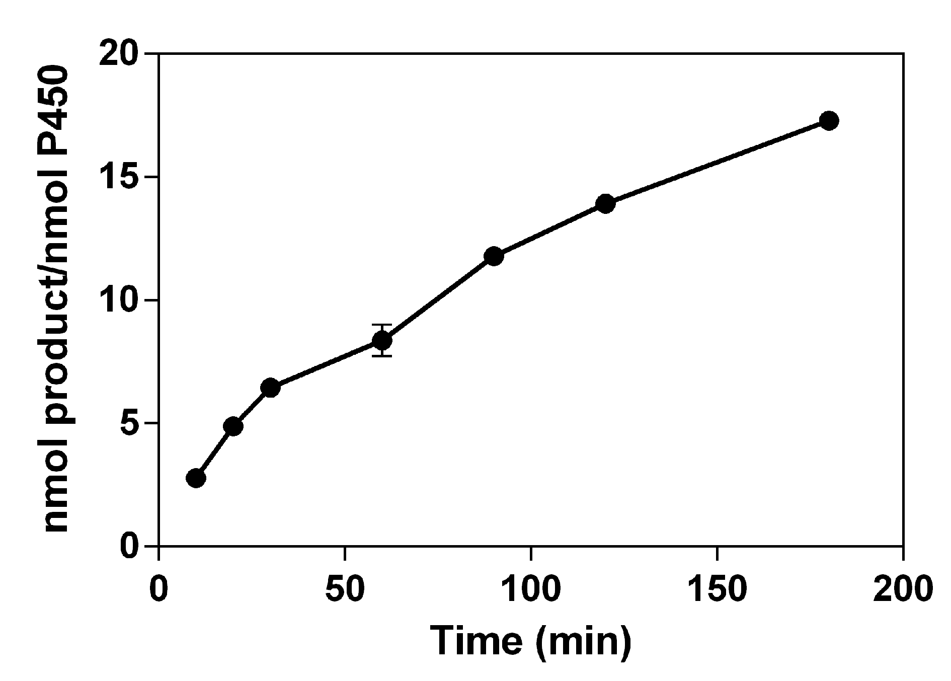 Pharmaceuticals 13 00330 g004