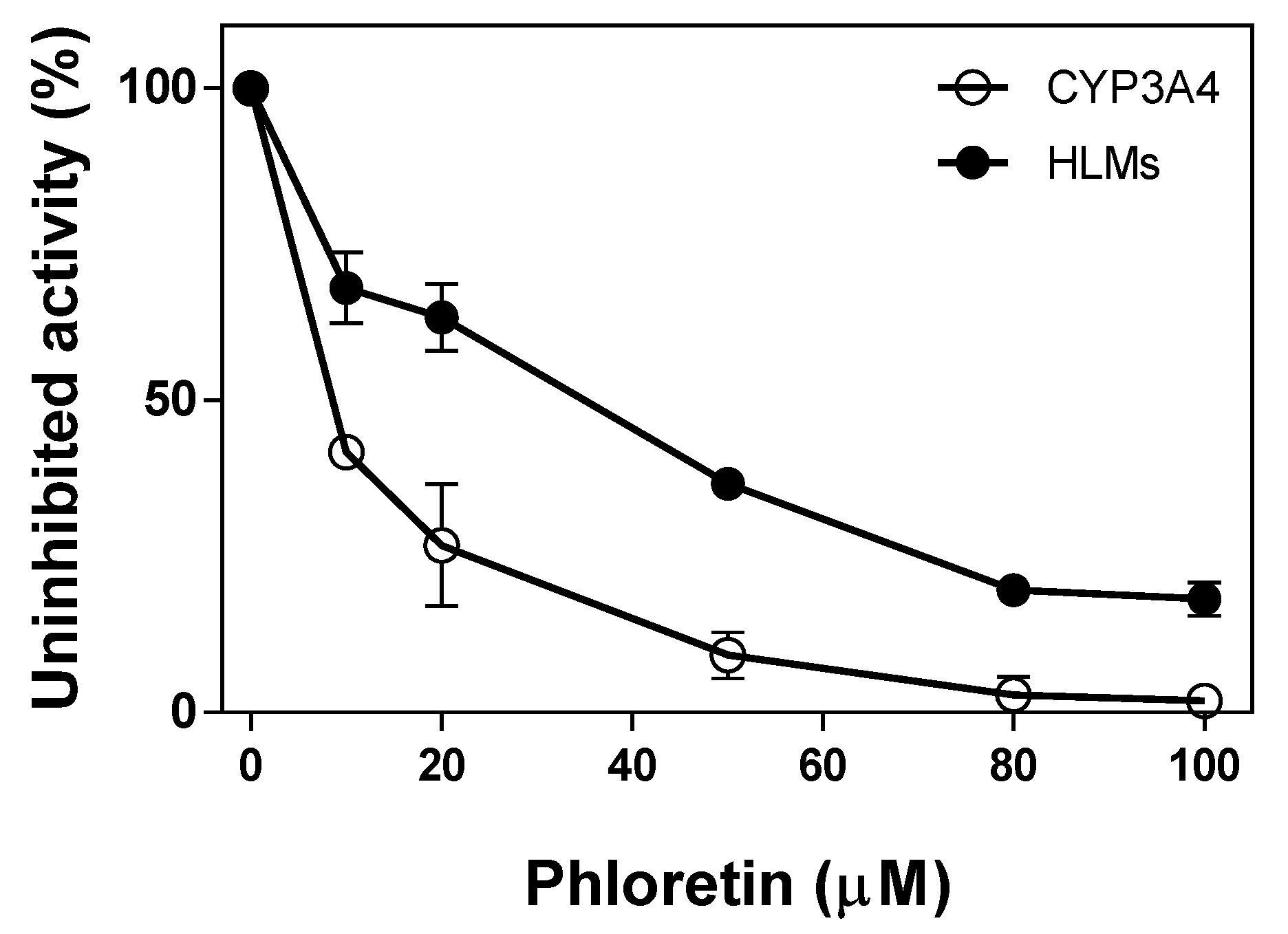 Pharmaceuticals 13 00330 g006