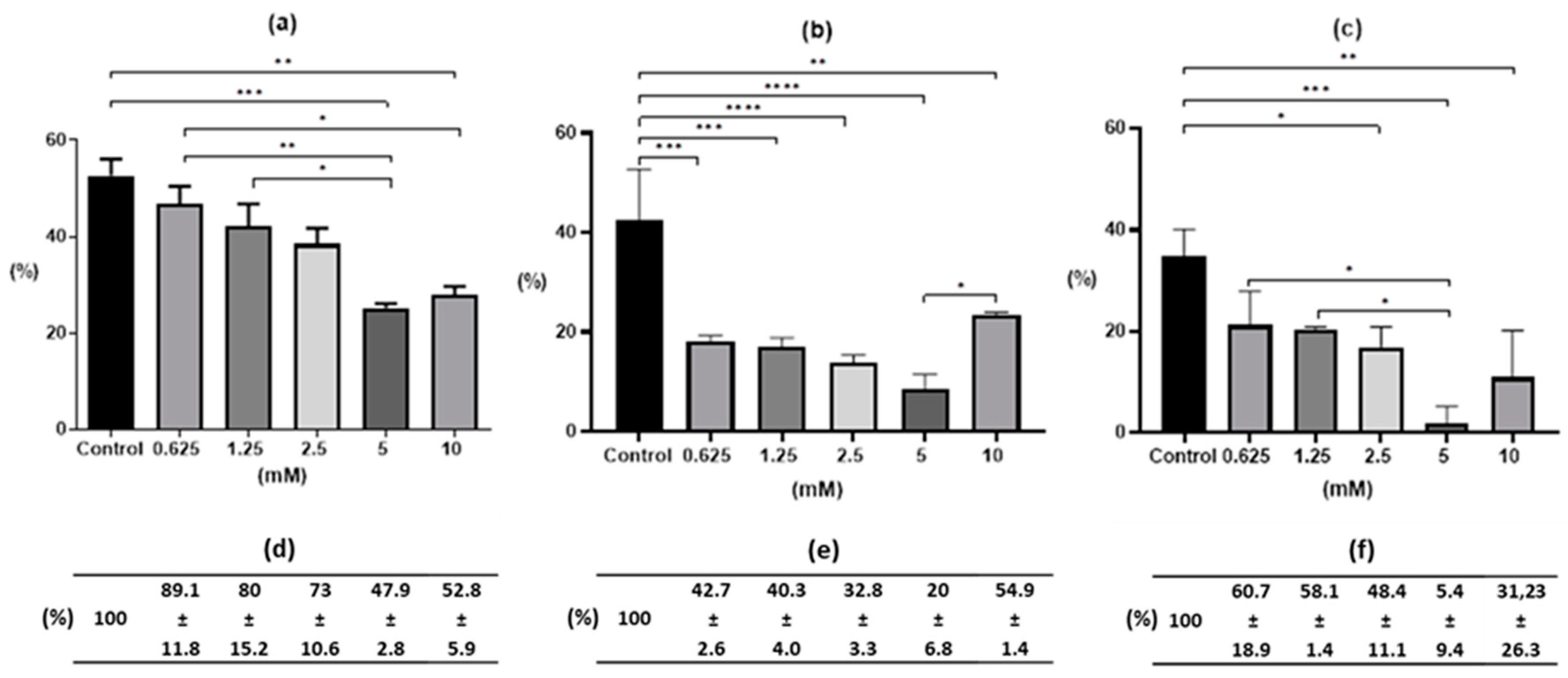 Pharmaceuticals 13 00332 g001