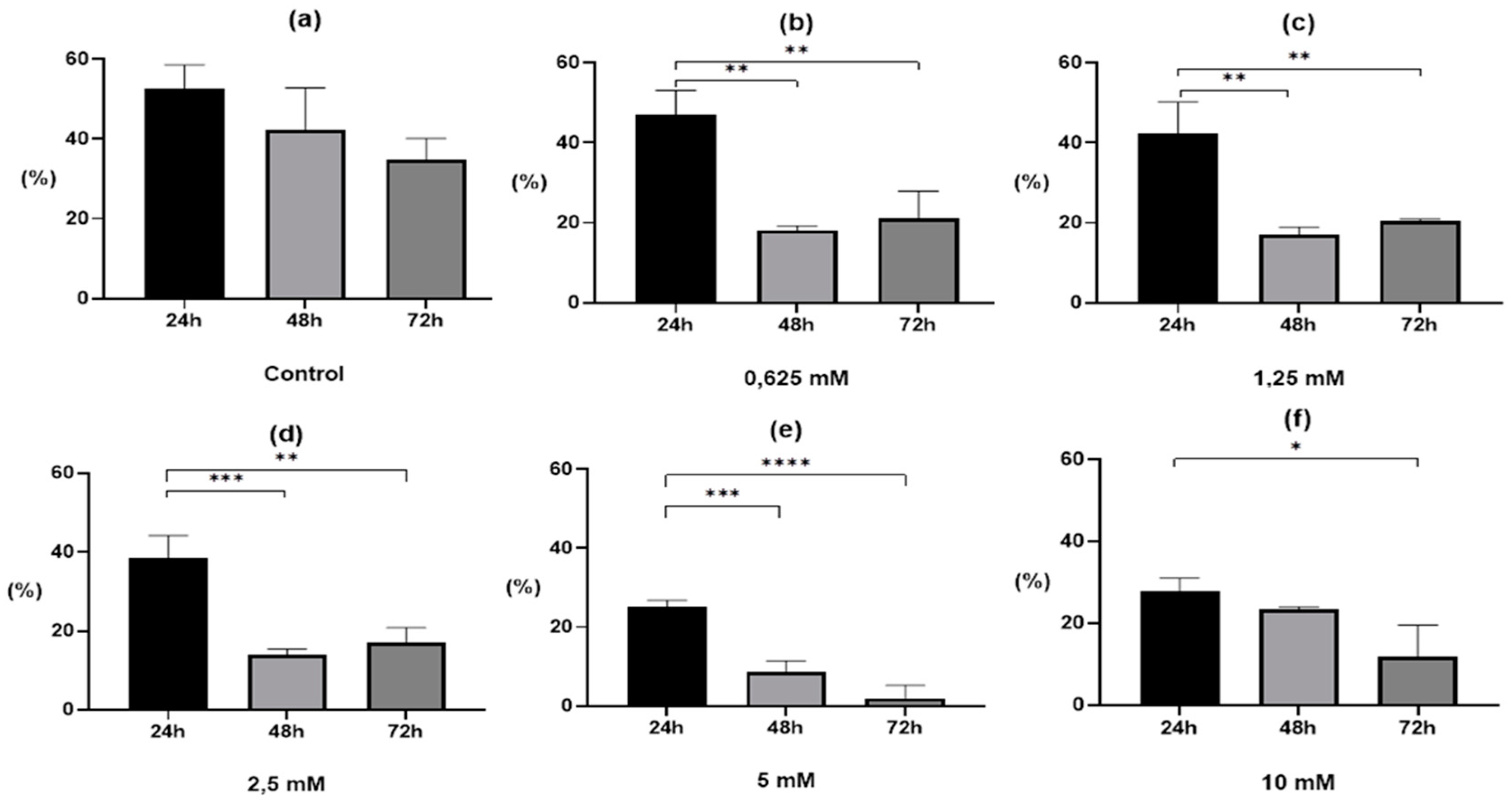 Pharmaceuticals 13 00332 g002