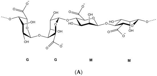 Pharmaceuticals 13 00335 g001a 550