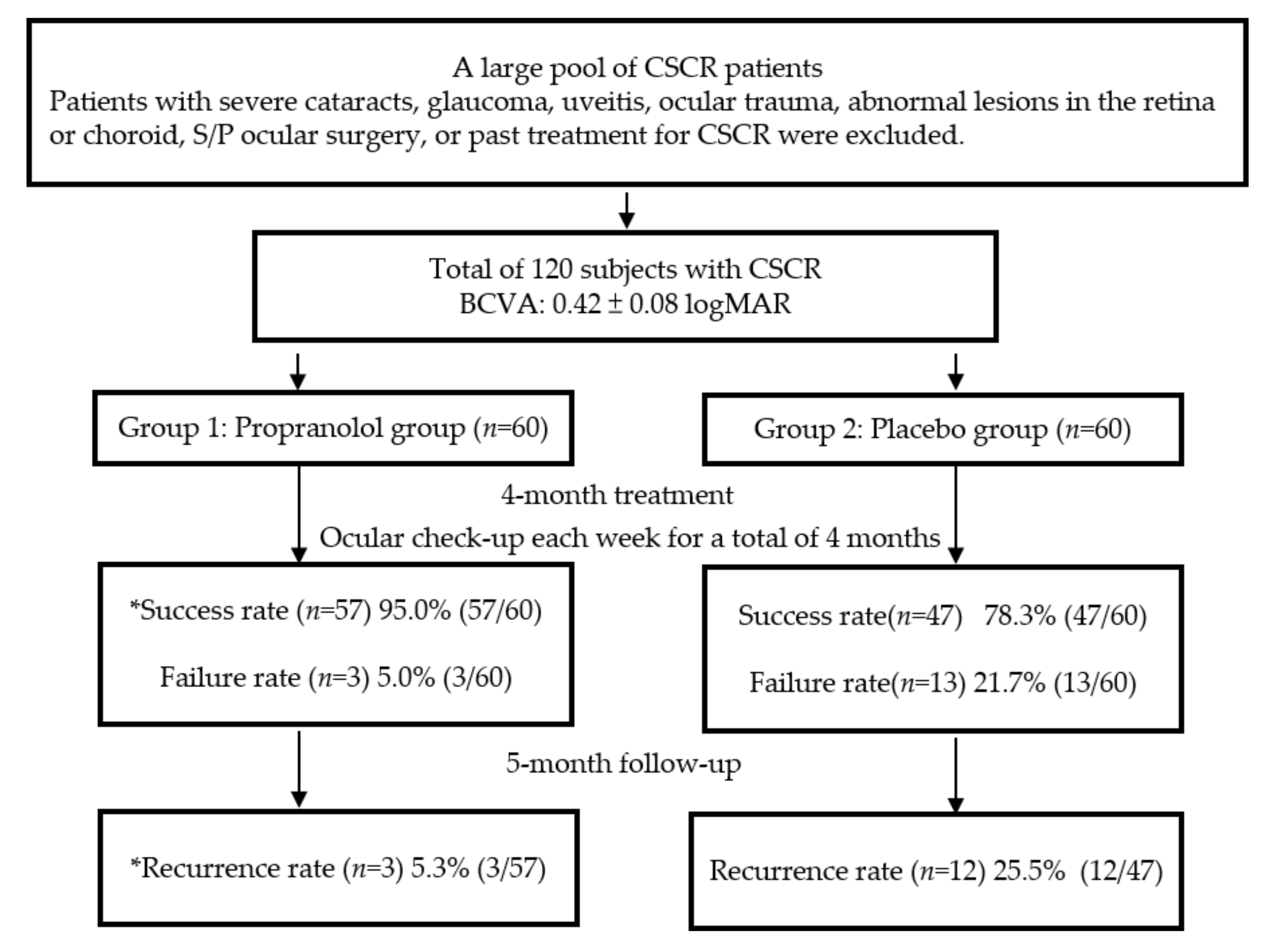 Pharmaceuticals 13 00336 g001 Pharmaceuticals 13 00336 g001