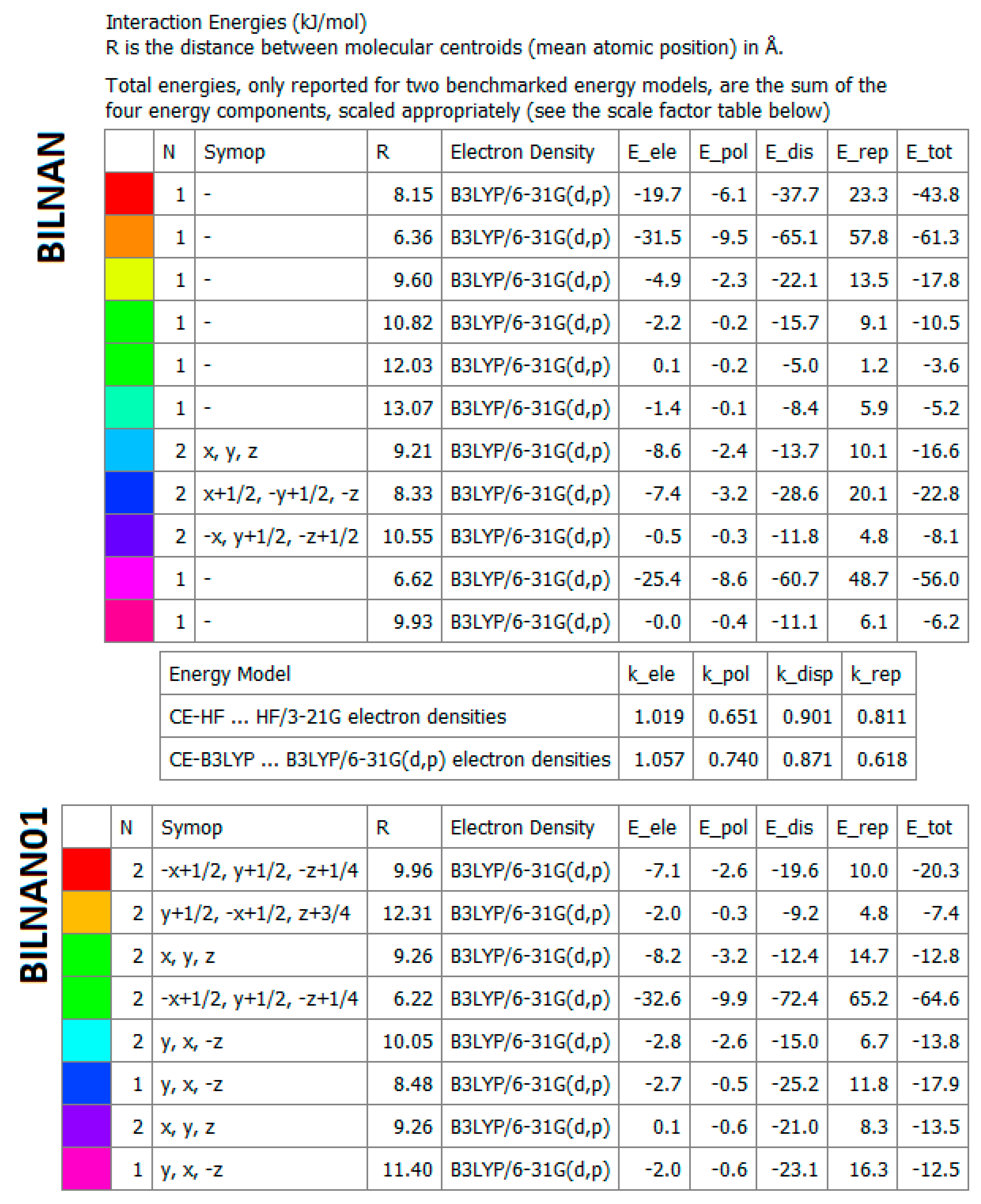 Pharmaceuticals Free Full Text A Proline Based Tectons And Supramolecular Synthons For Drug Design 2 0 A Case Study Of Acei Html Pharmaceuticals Free Full Text A Proline Based Tectons And Supramolecular Synthons For Drug Design 2 0 A Case Study Of Acei Html