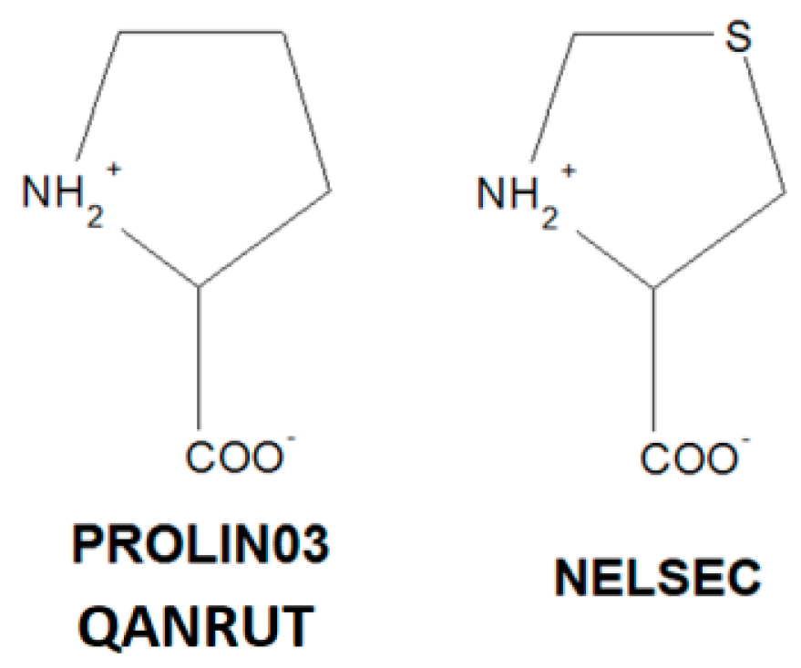 Pharmaceuticals 13 00338 sch001