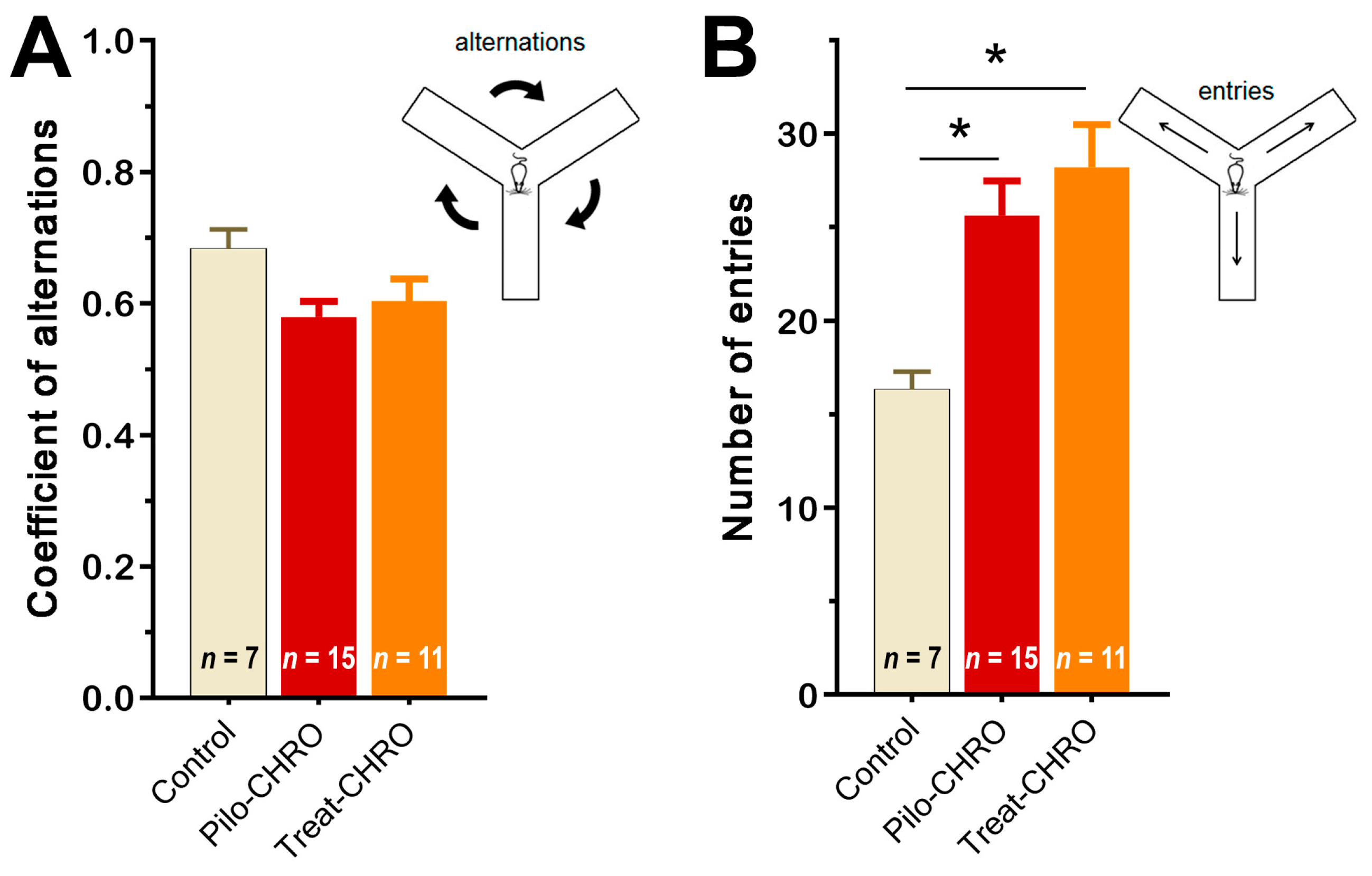 Pharmaceuticals 13 00340 g010 Pharmaceuticals 13 00340 g010