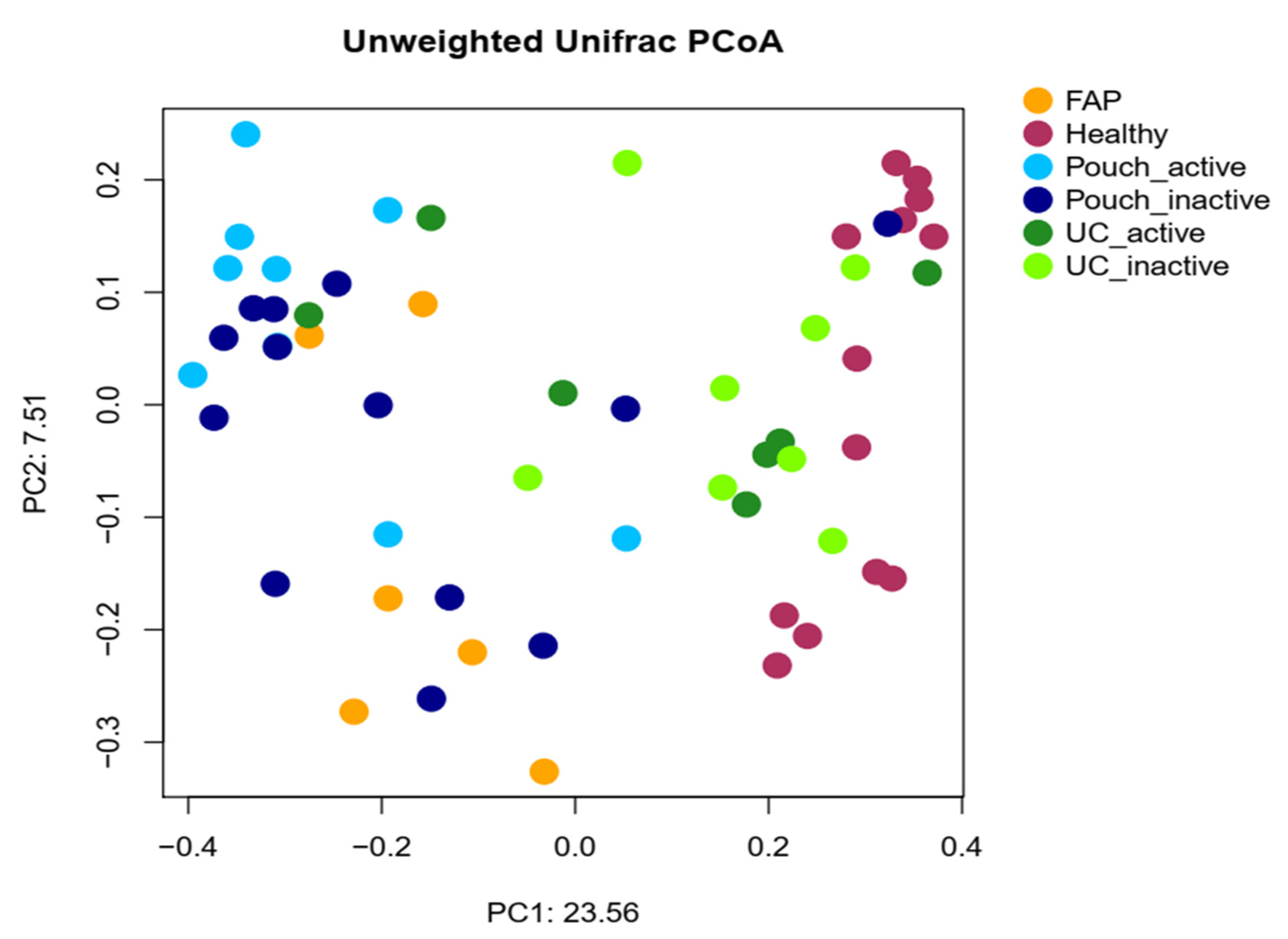 Pharmaceuticals 13 00346 g002