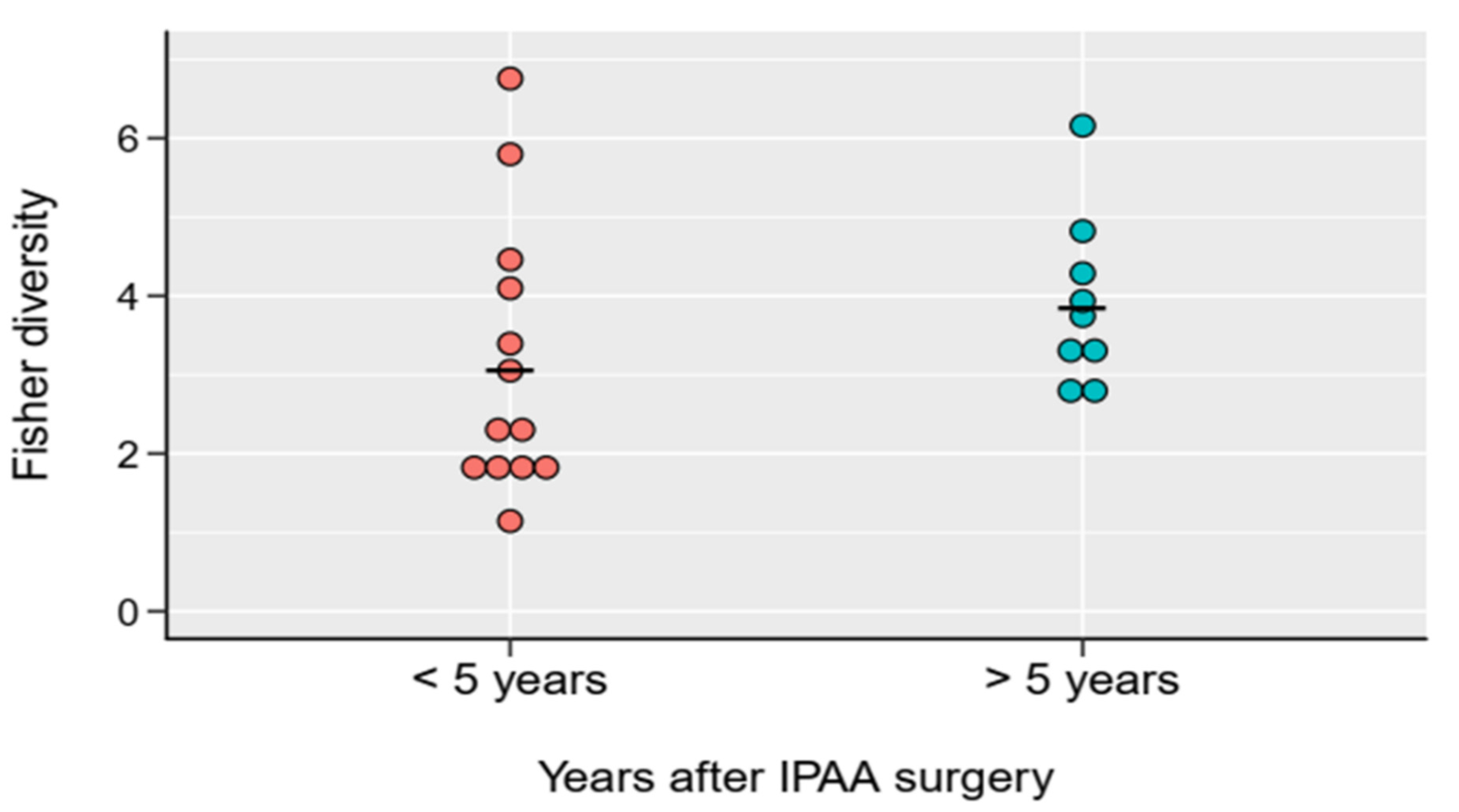 Pharmaceuticals 13 00346 g004