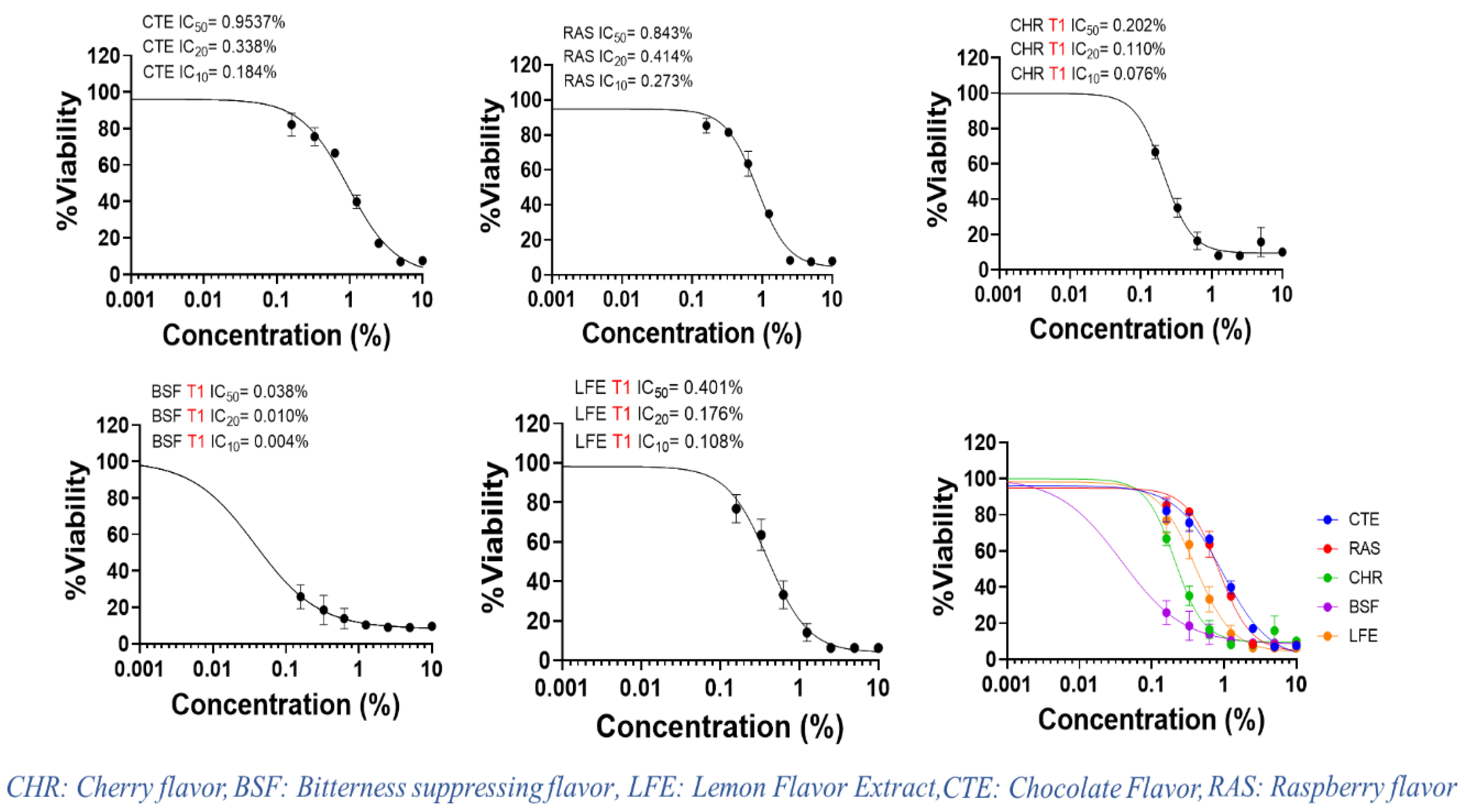 Pharmaceuticals 13 00353 g001