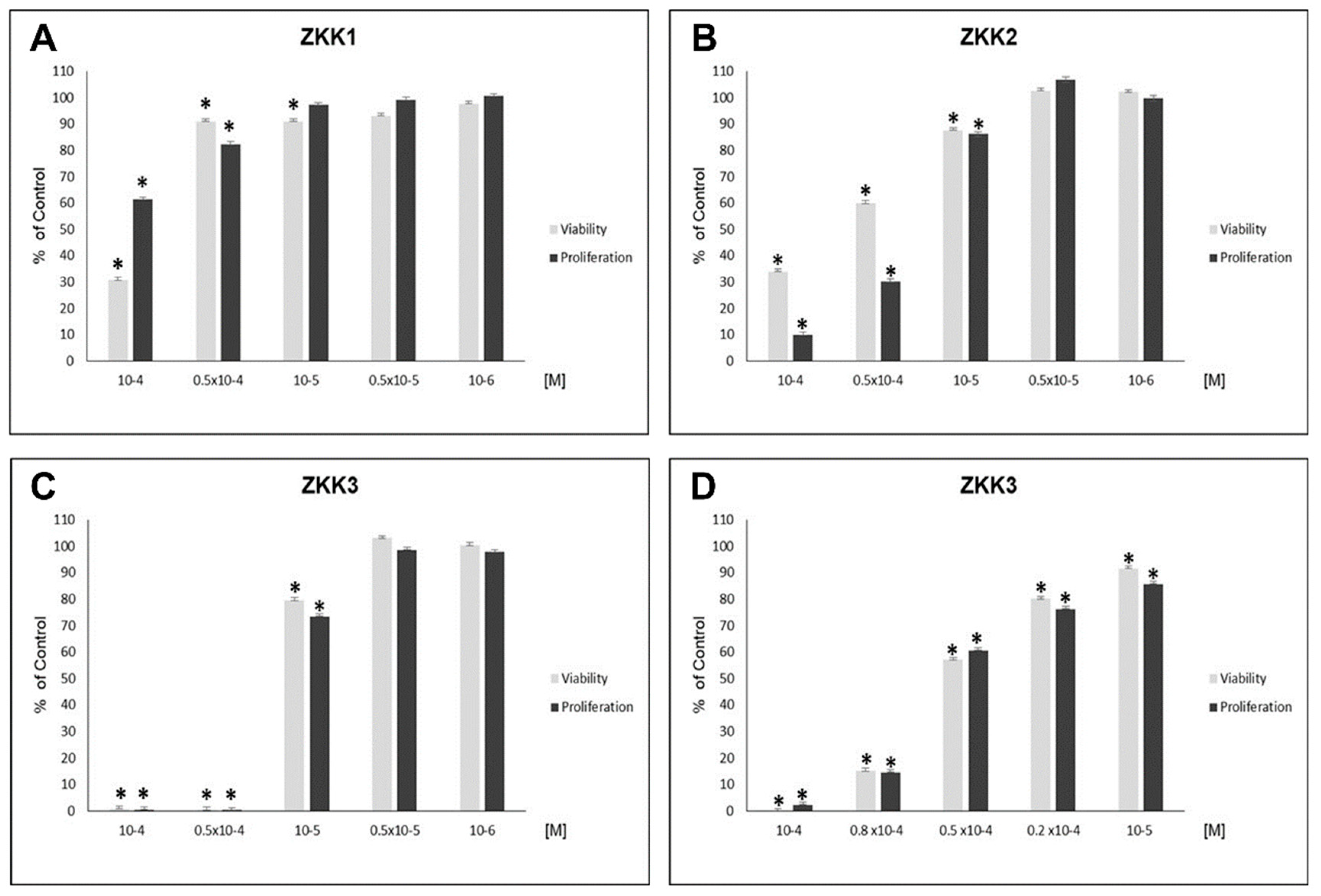 Pharmaceuticals 13 00354 g001 Pharmaceuticals 13 00354 g001