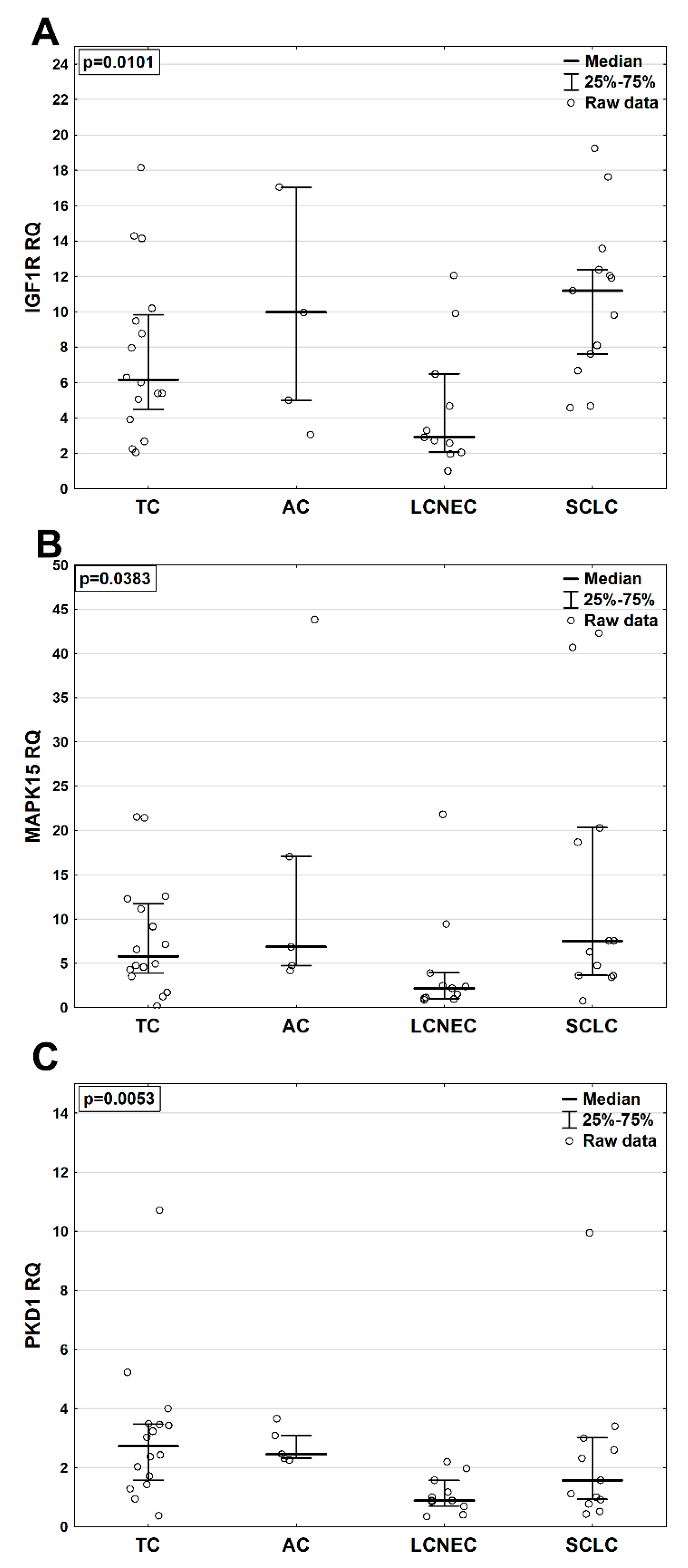 Pharmaceuticals 13 00354 g003 Pharmaceuticals 13 00354 g003