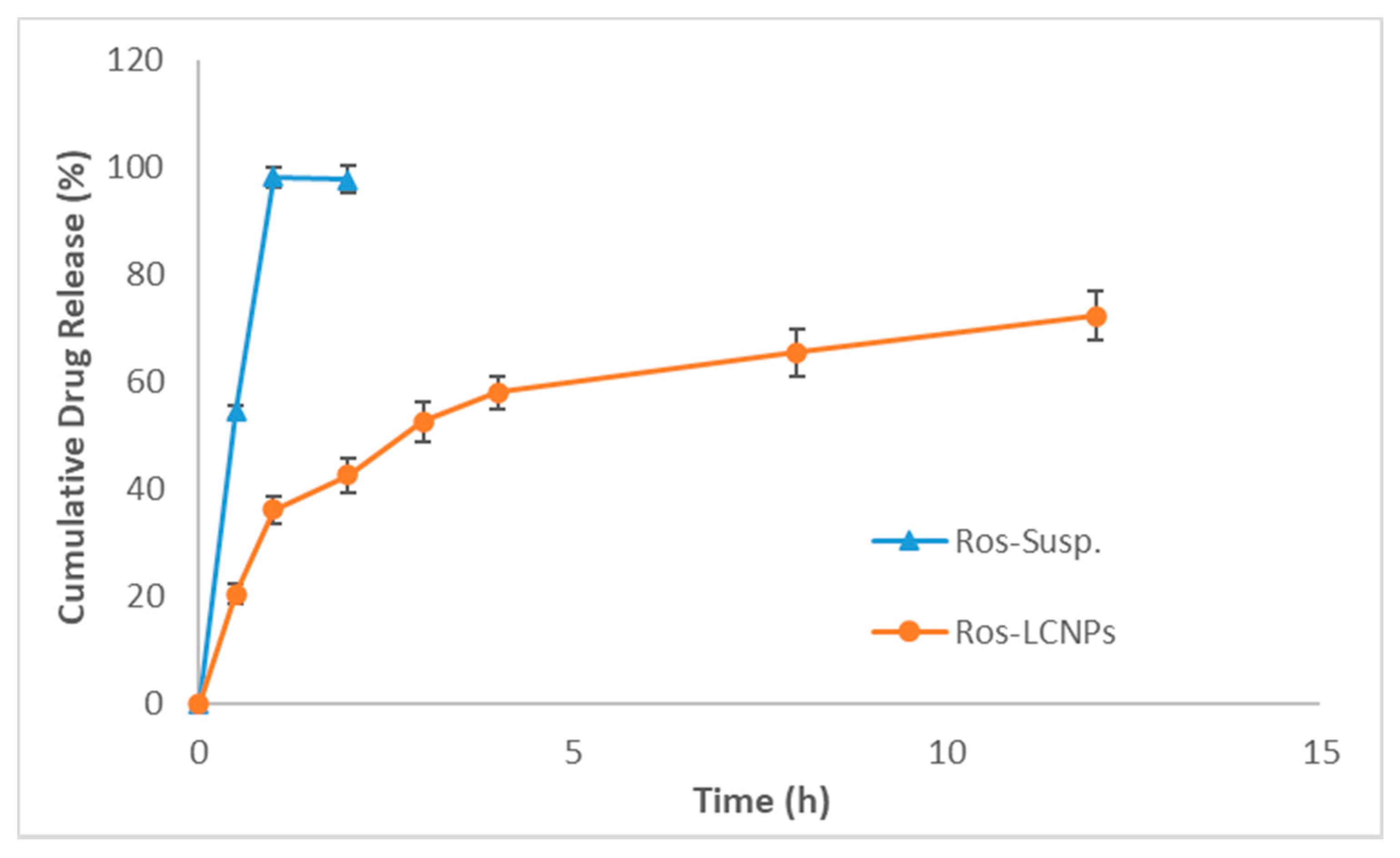 Pharmaceuticals 13 00356 g004