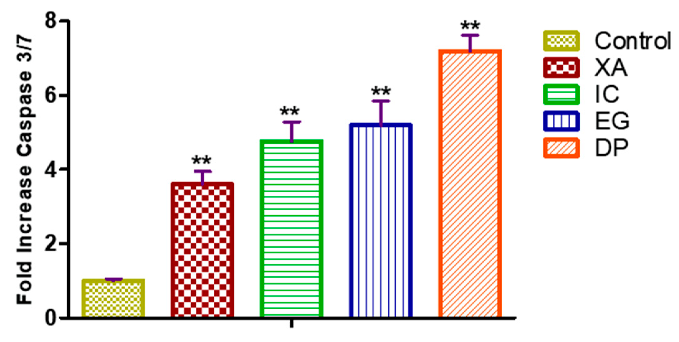 Pharmaceuticals 13 00357 g007 Pharmaceuticals 13 00357 g007