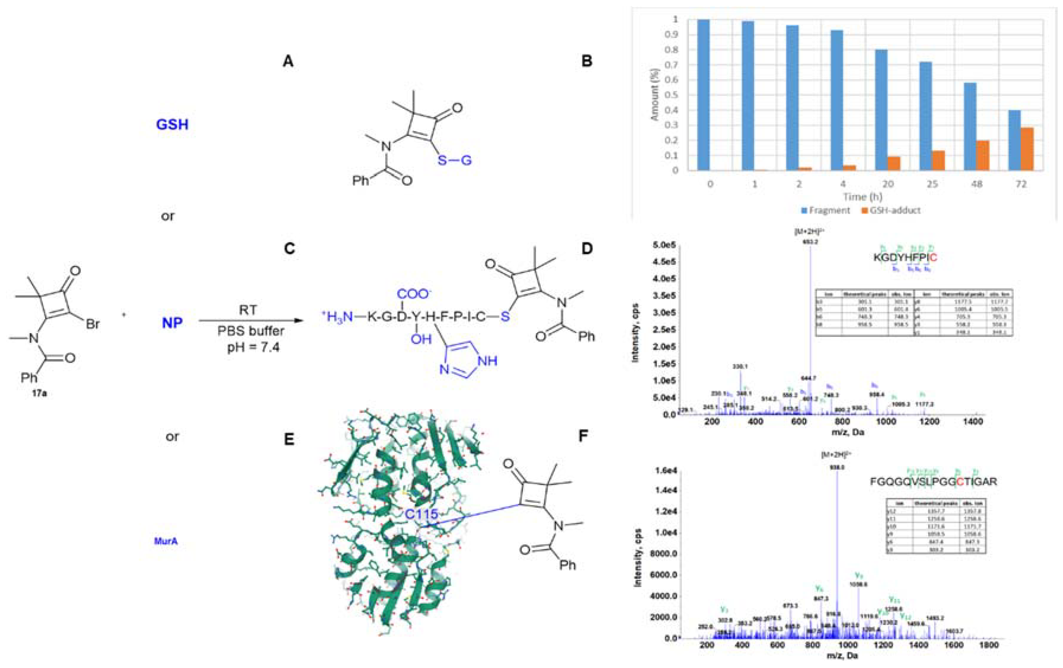 Pharmaceuticals 13 00362 sch002