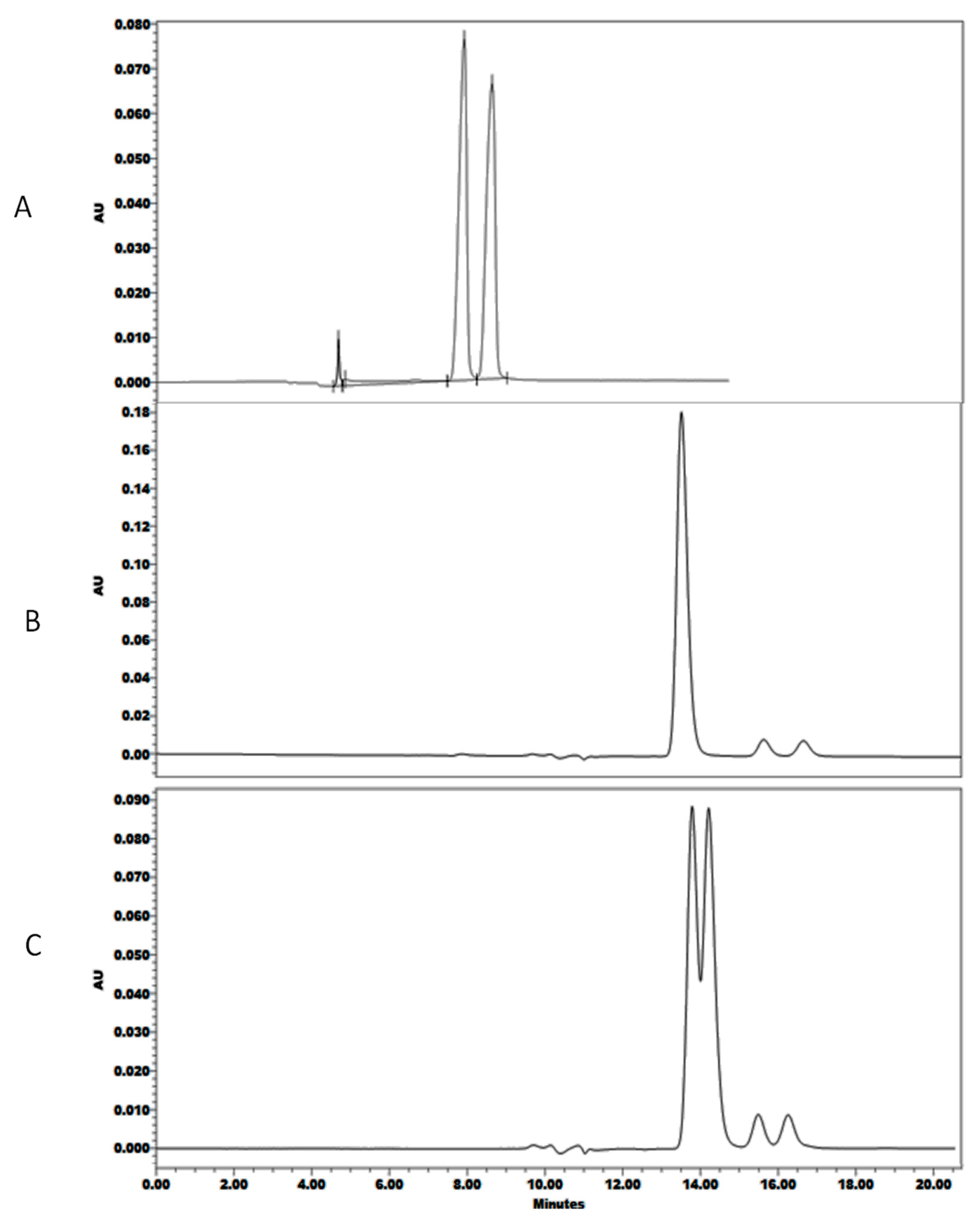 Pharmaceuticals 13 00364 g002