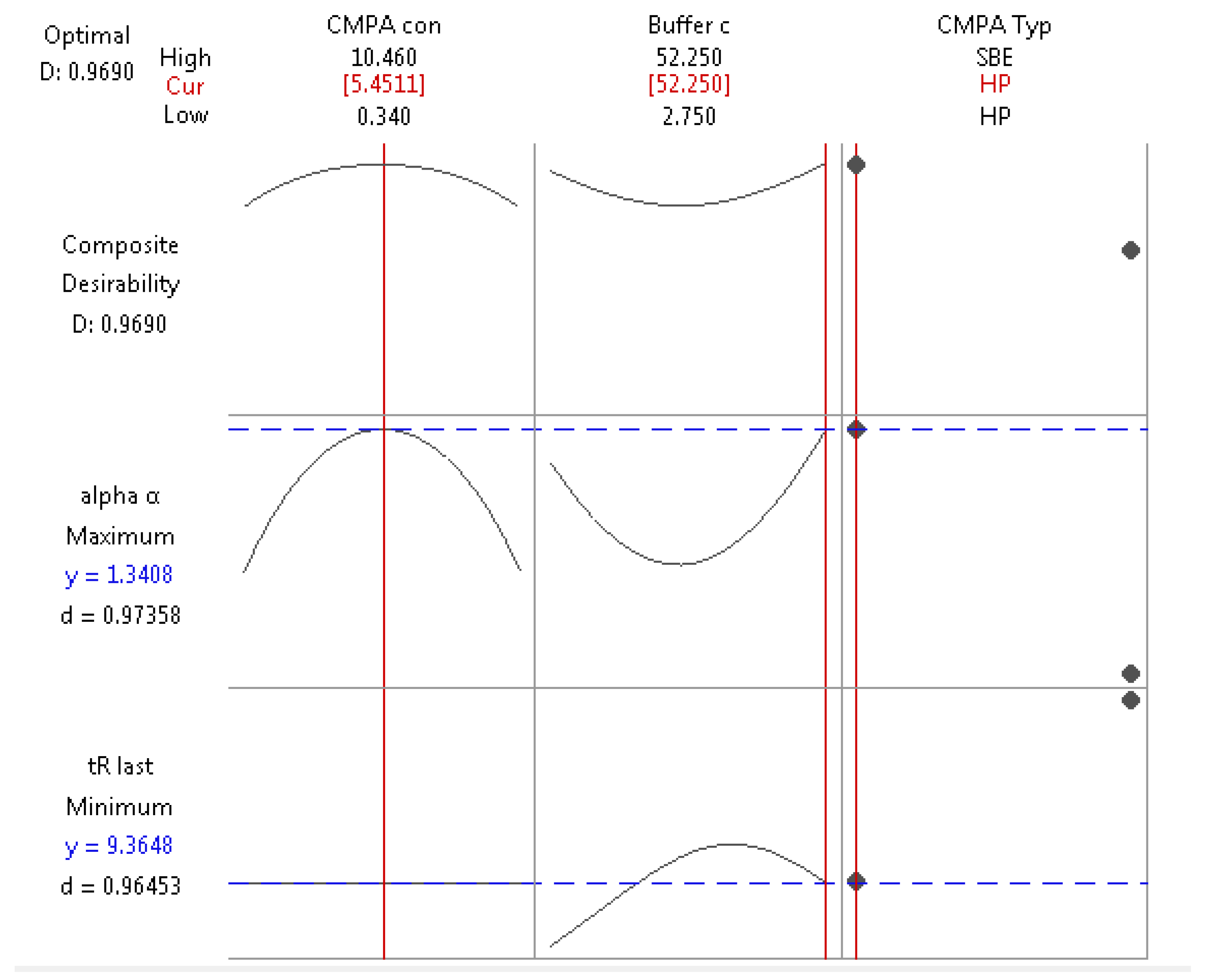 Pharmaceuticals 13 00364 g004