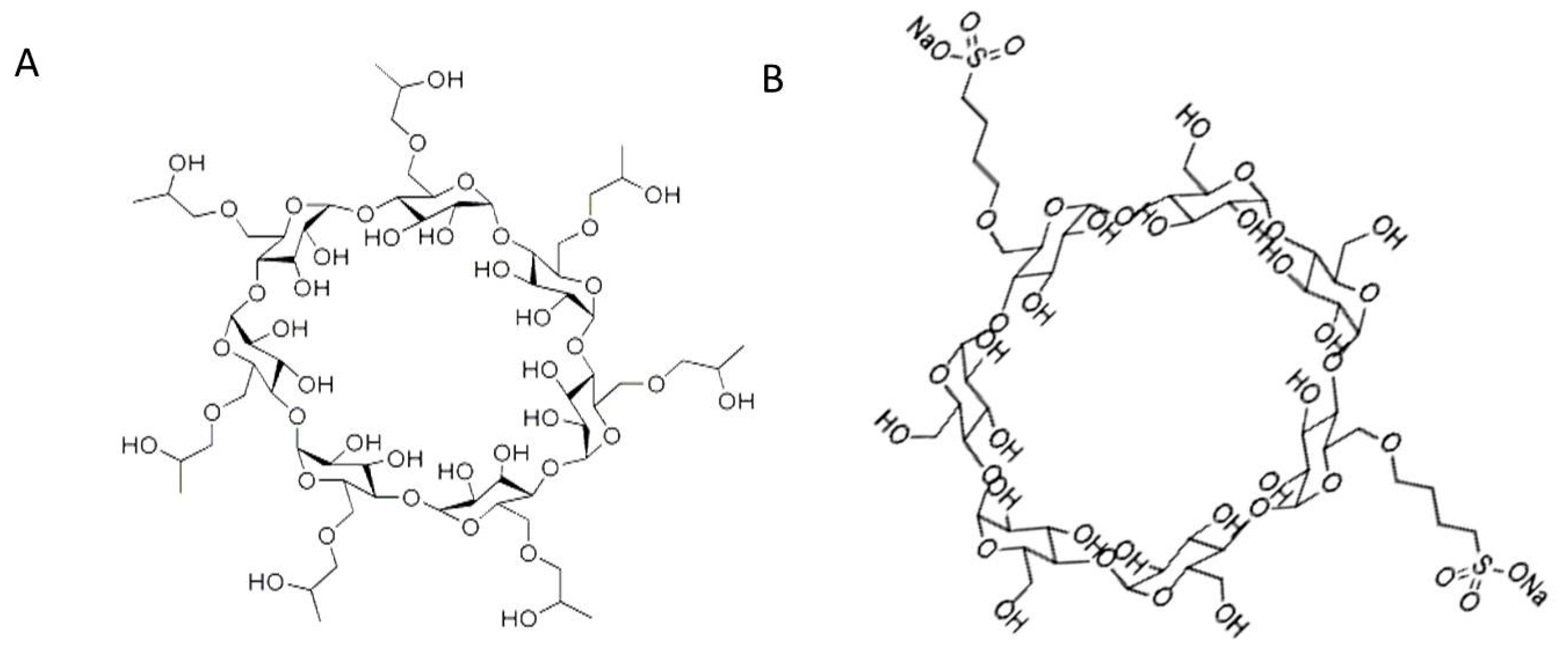 Pharmaceuticals 13 00364 g005