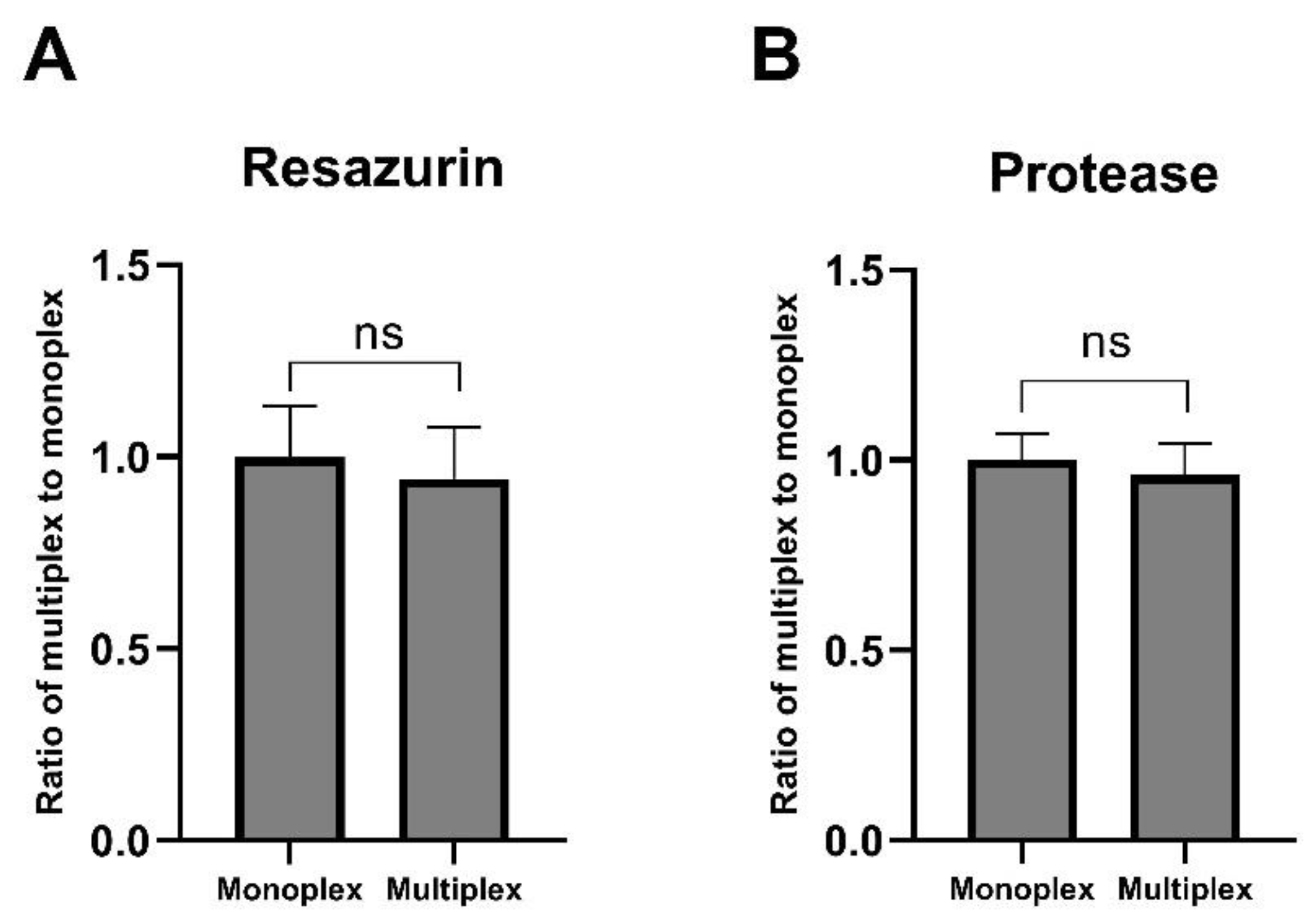 Pharmaceuticals 13 00368 g003