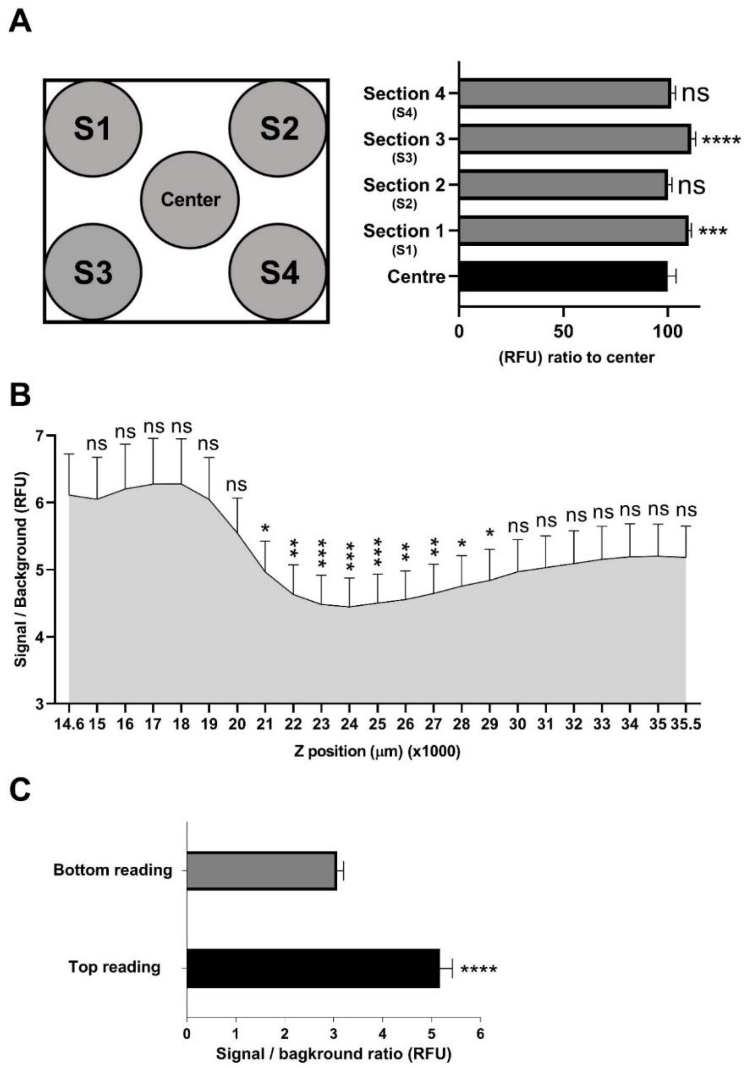 Pharmaceuticals 13 00368 g004