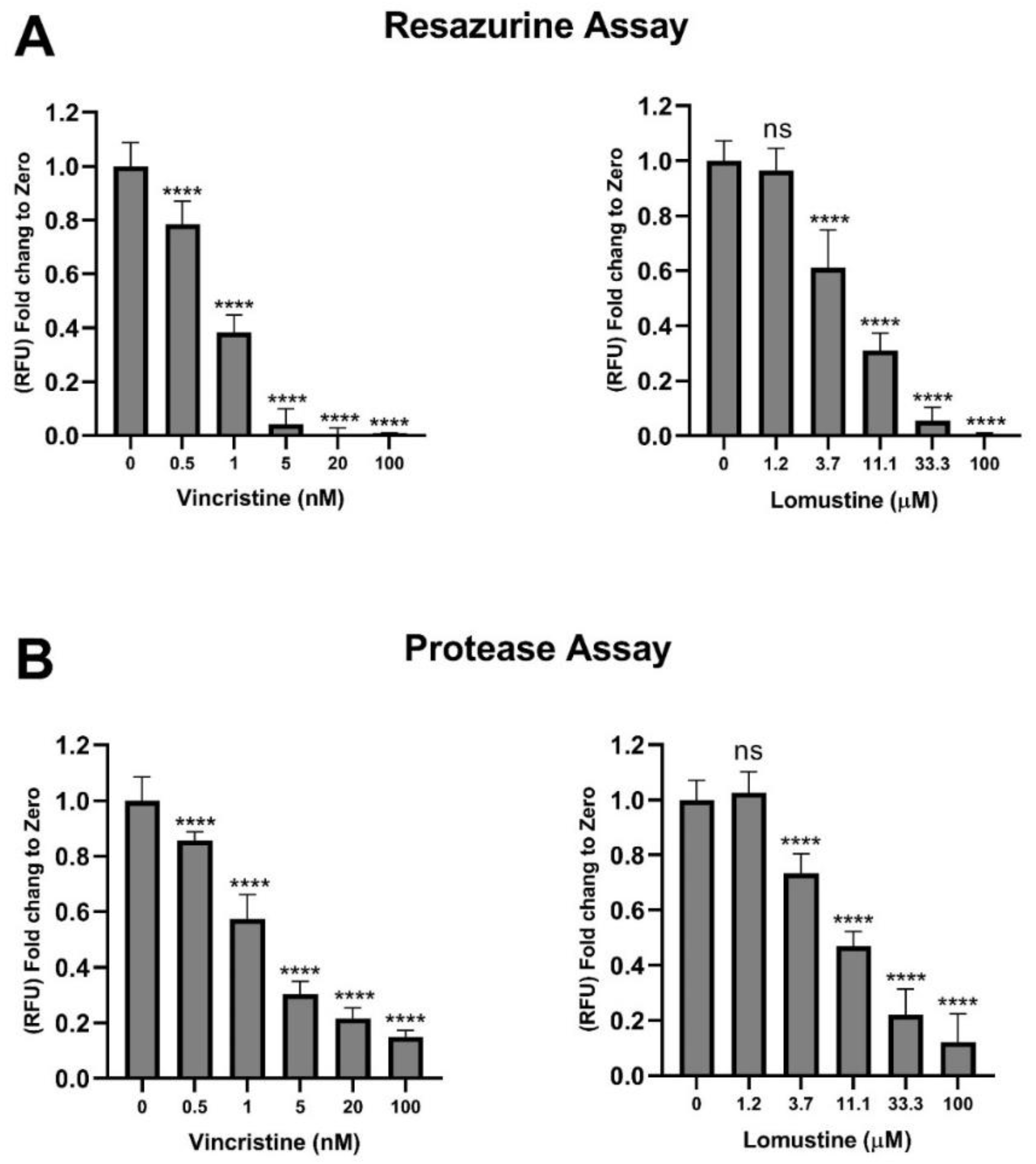 Pharmaceuticals 13 00368 g005