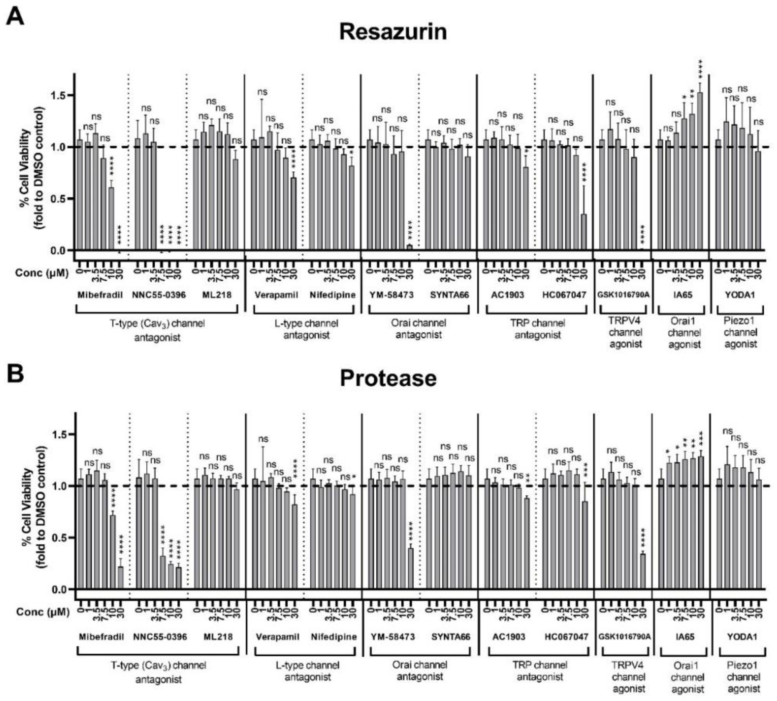 Pharmaceuticals 13 00368 g006