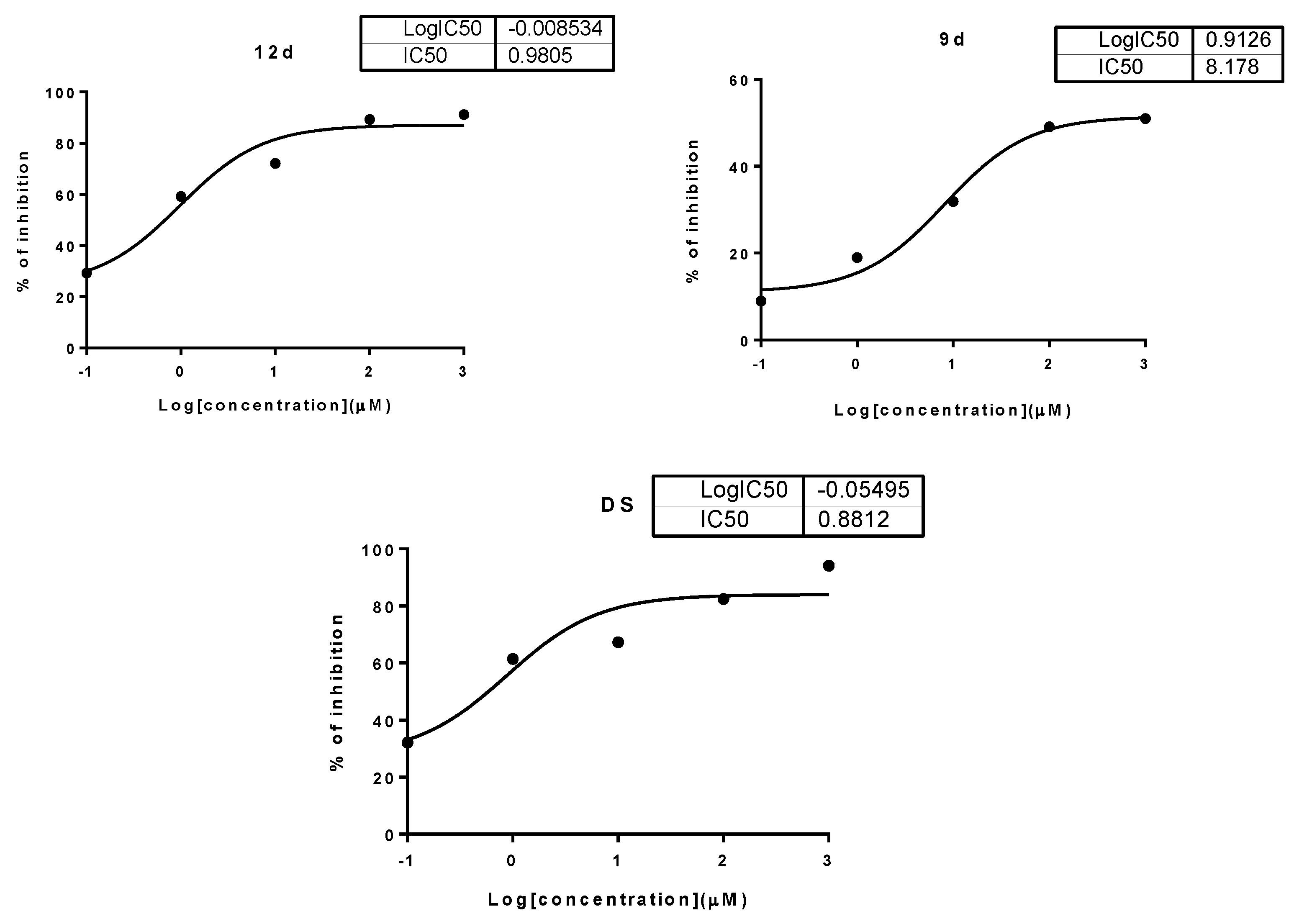 Pharmaceuticals 13 00370 g003 Pharmaceuticals 13 00370 g003