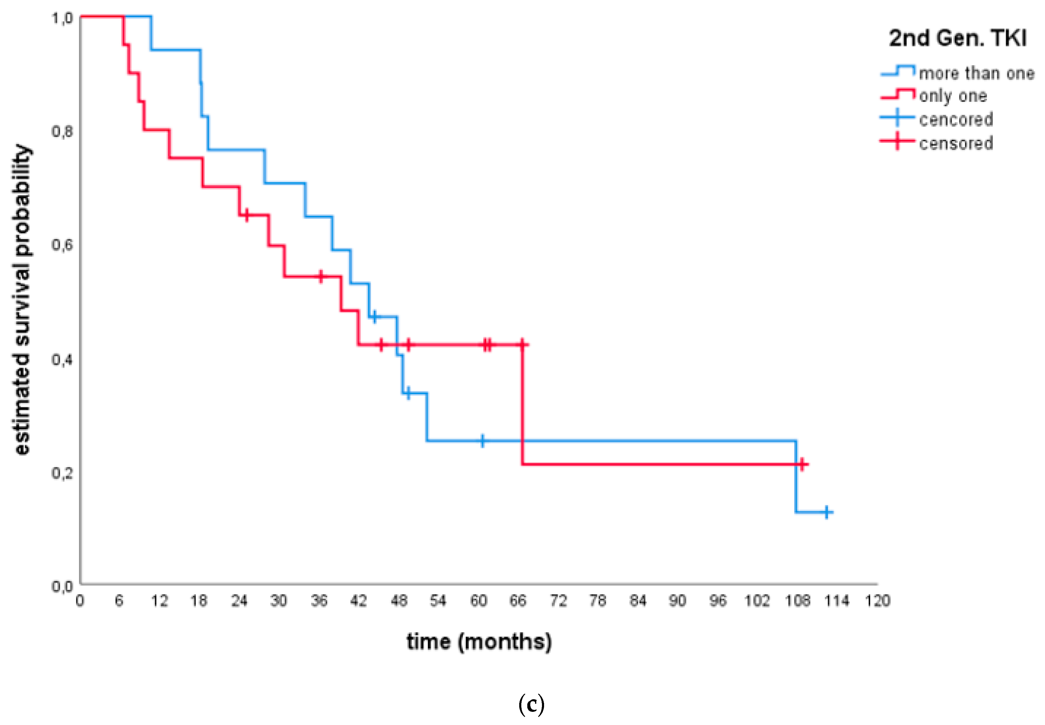Pharmaceuticals 13 00371 g001b
