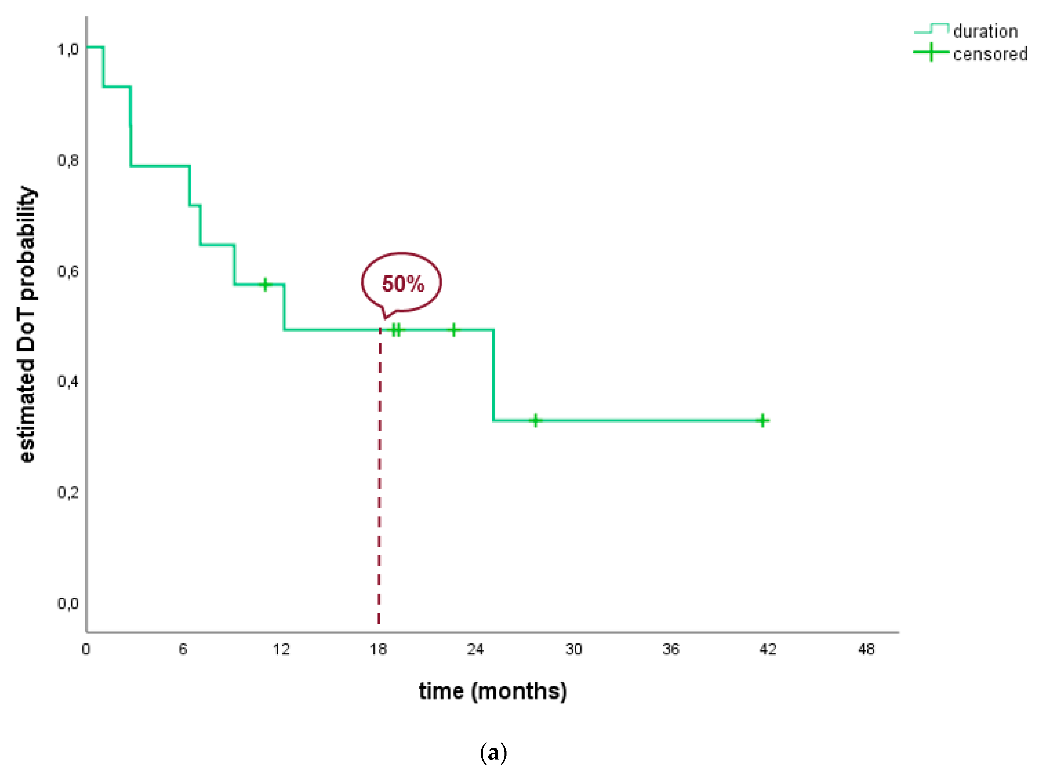 Pharmaceuticals 13 00371 g002a