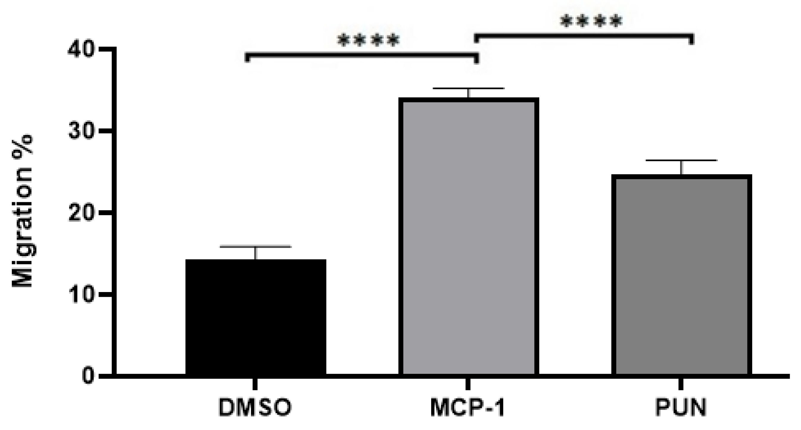 Pharmaceuticals 13 00372 g003