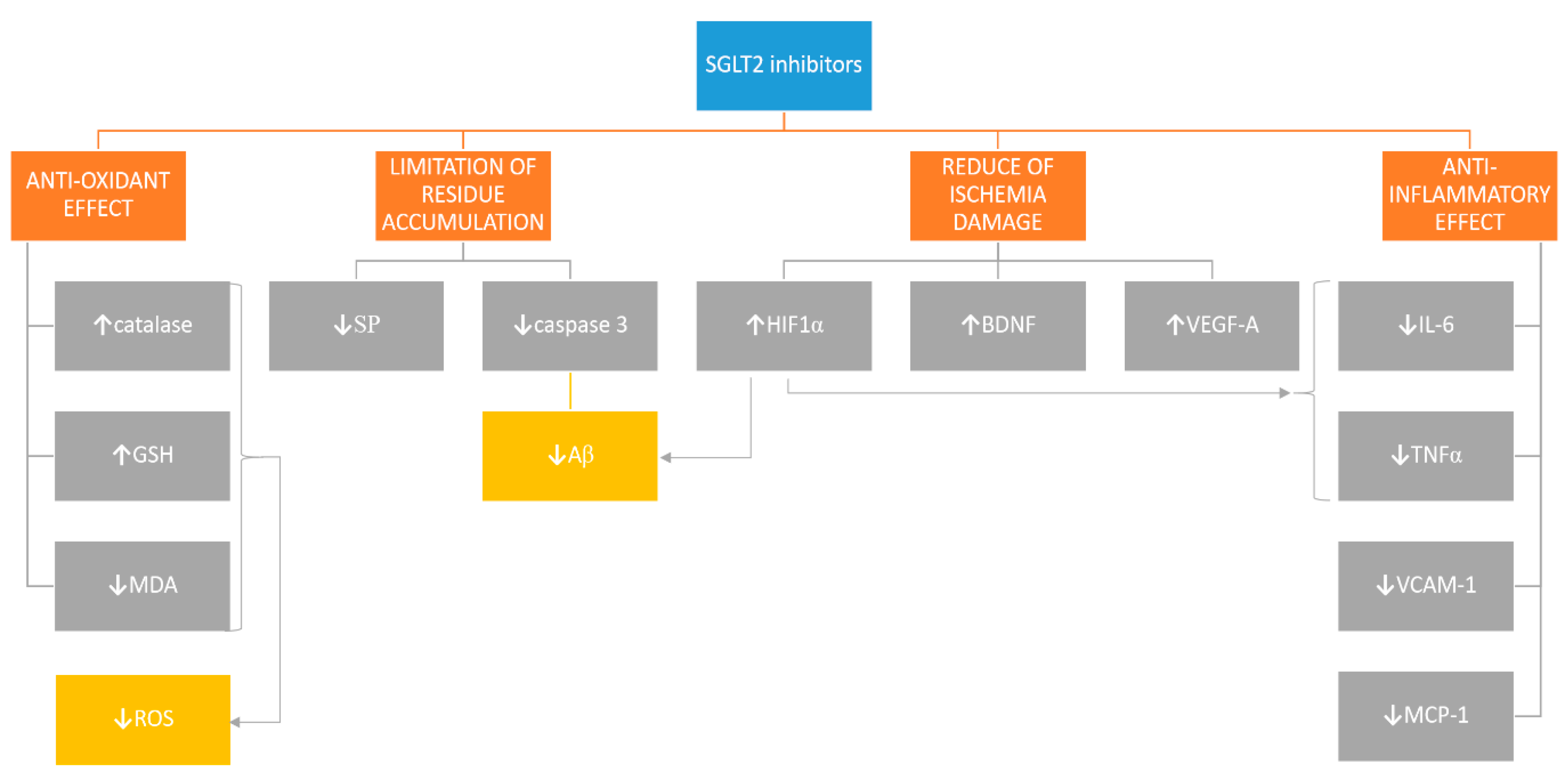 Pharmaceuticals 13 00379 g001