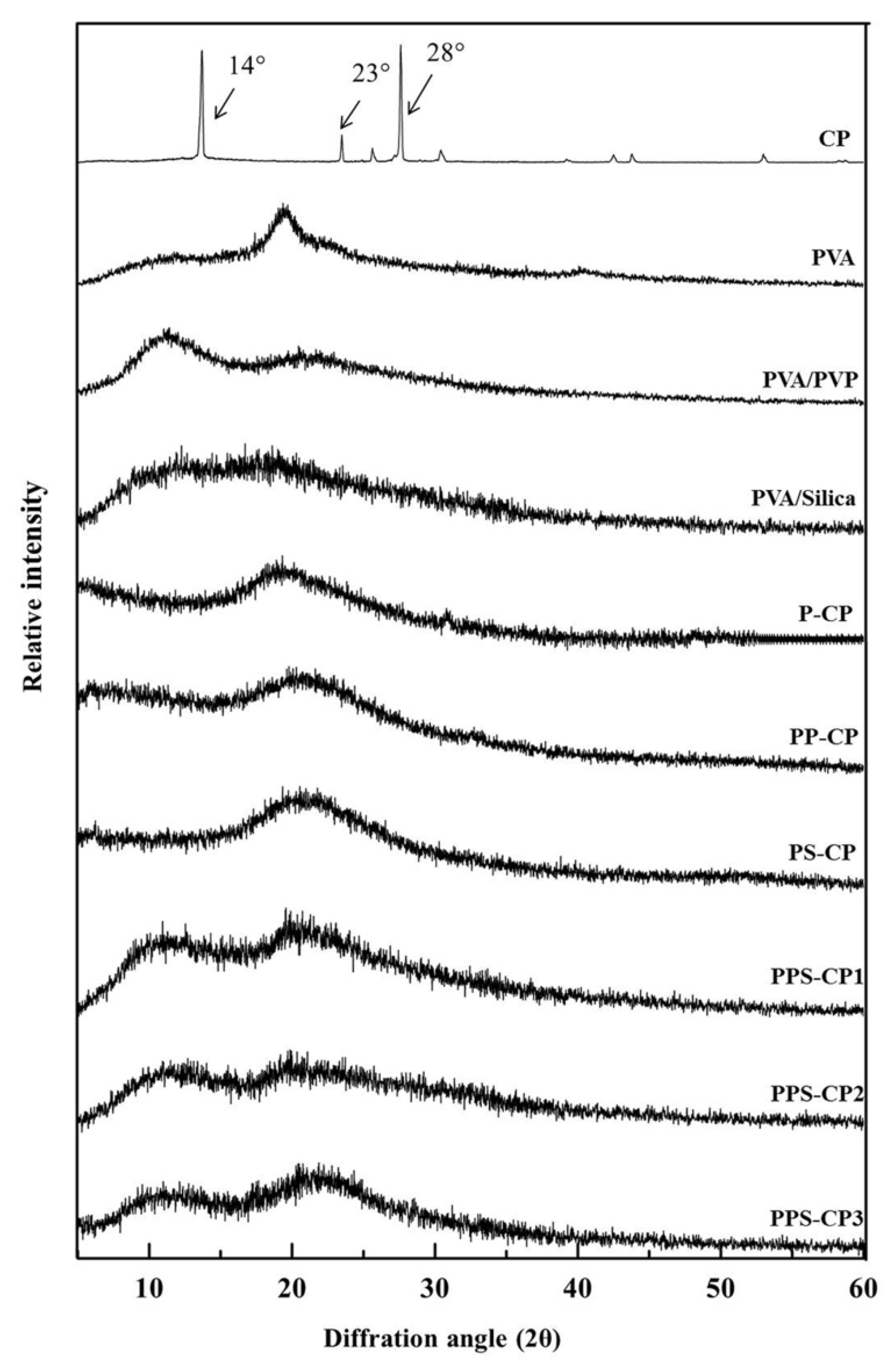 Pharmaceuticals 13 00381 g003 Pharmaceuticals 13 00381 g003