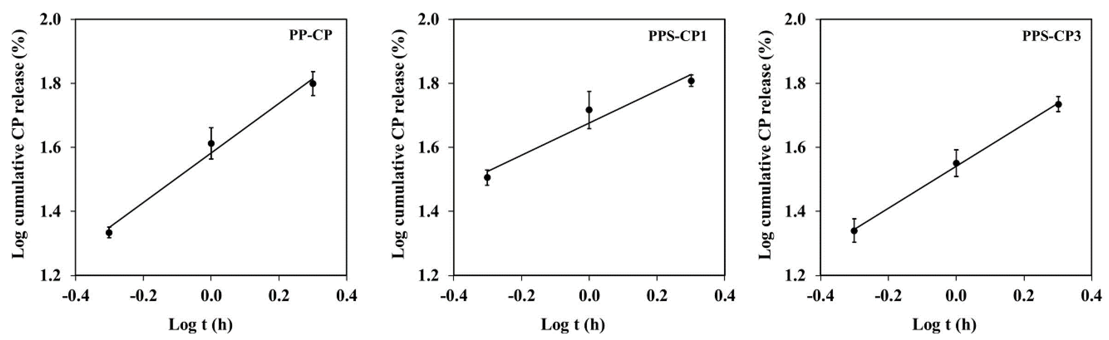 Pharmaceuticals 13 00381 g006 Pharmaceuticals 13 00381 g006