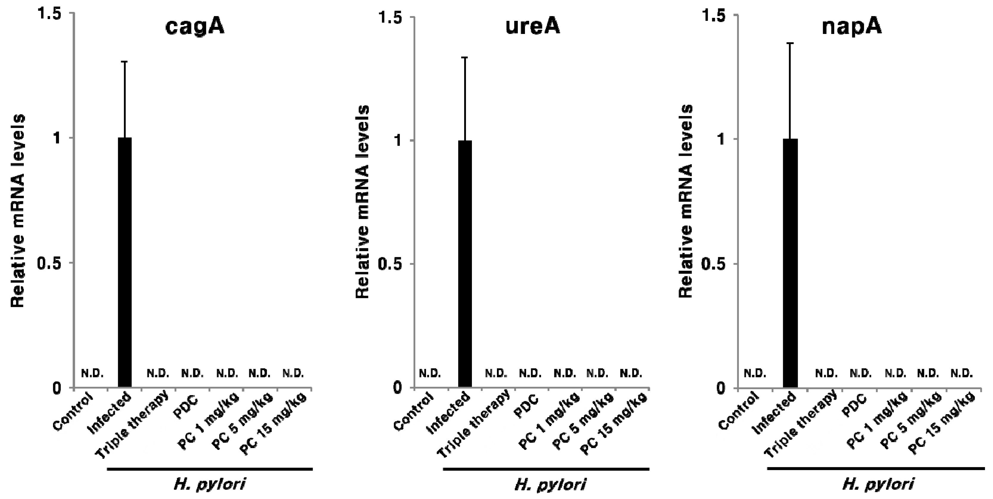 Pharmaceuticals 13 00384 g005