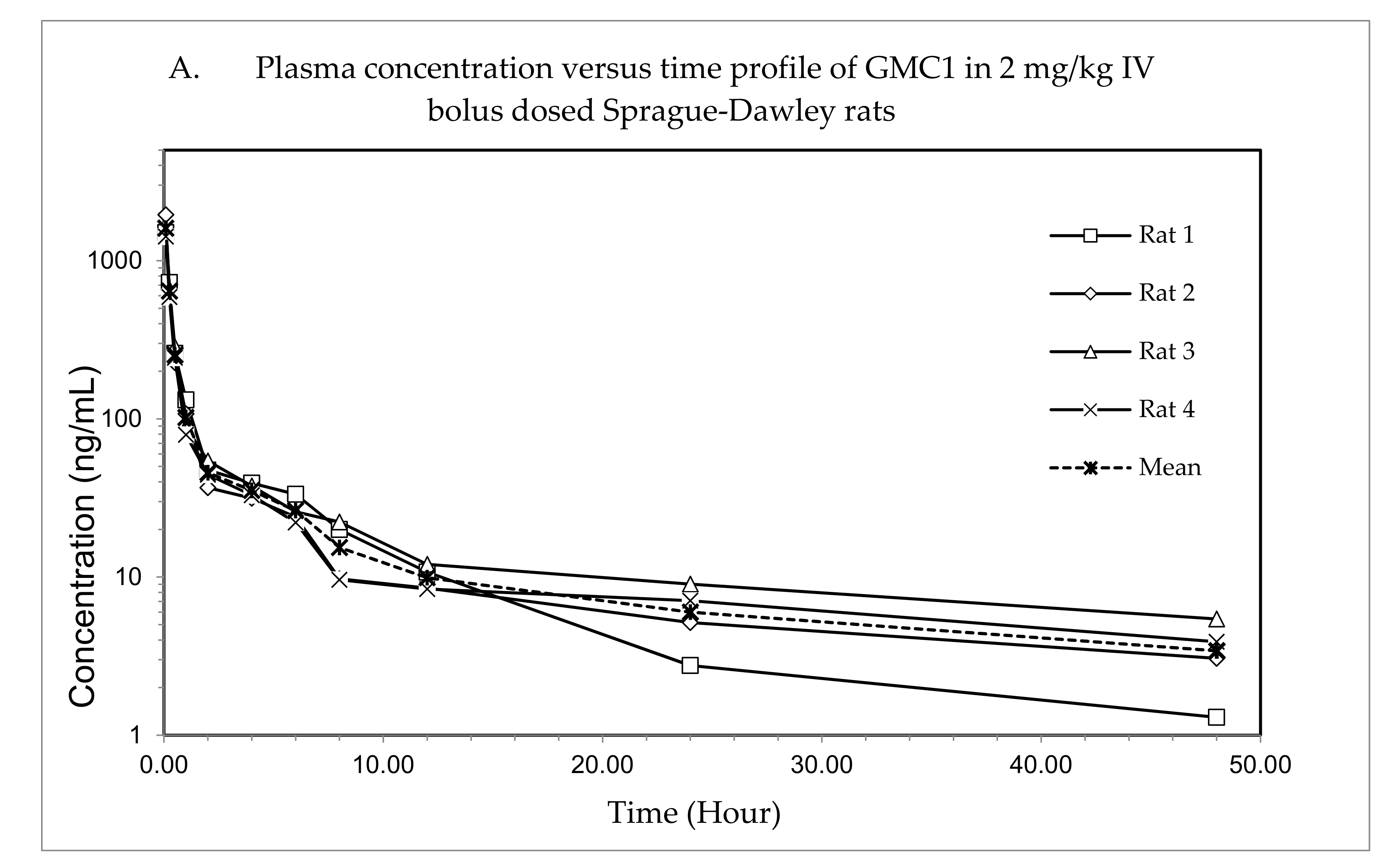 Pharmaceuticals 13 00386 g003a