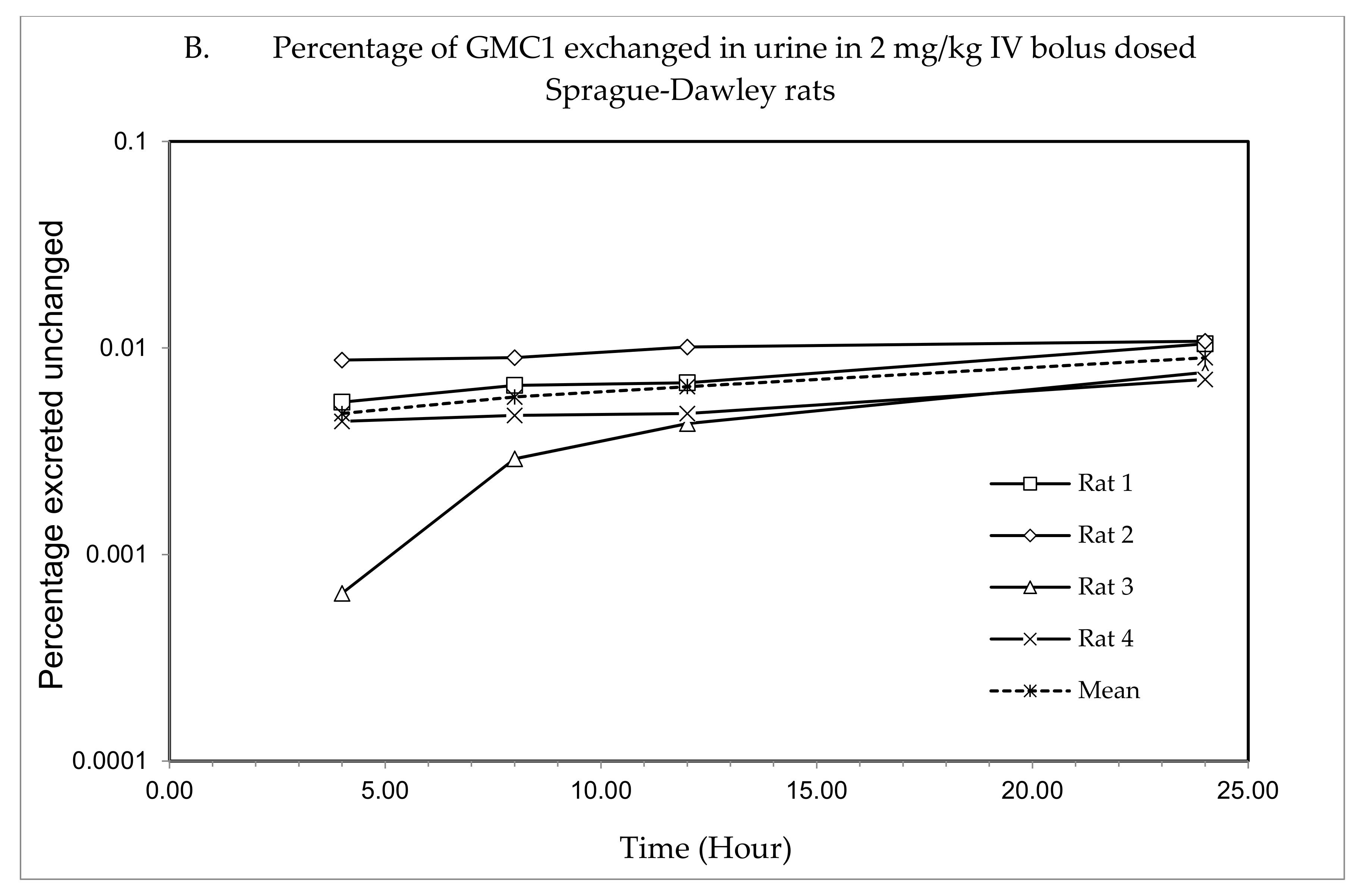 Pharmaceuticals 13 00386 g003b