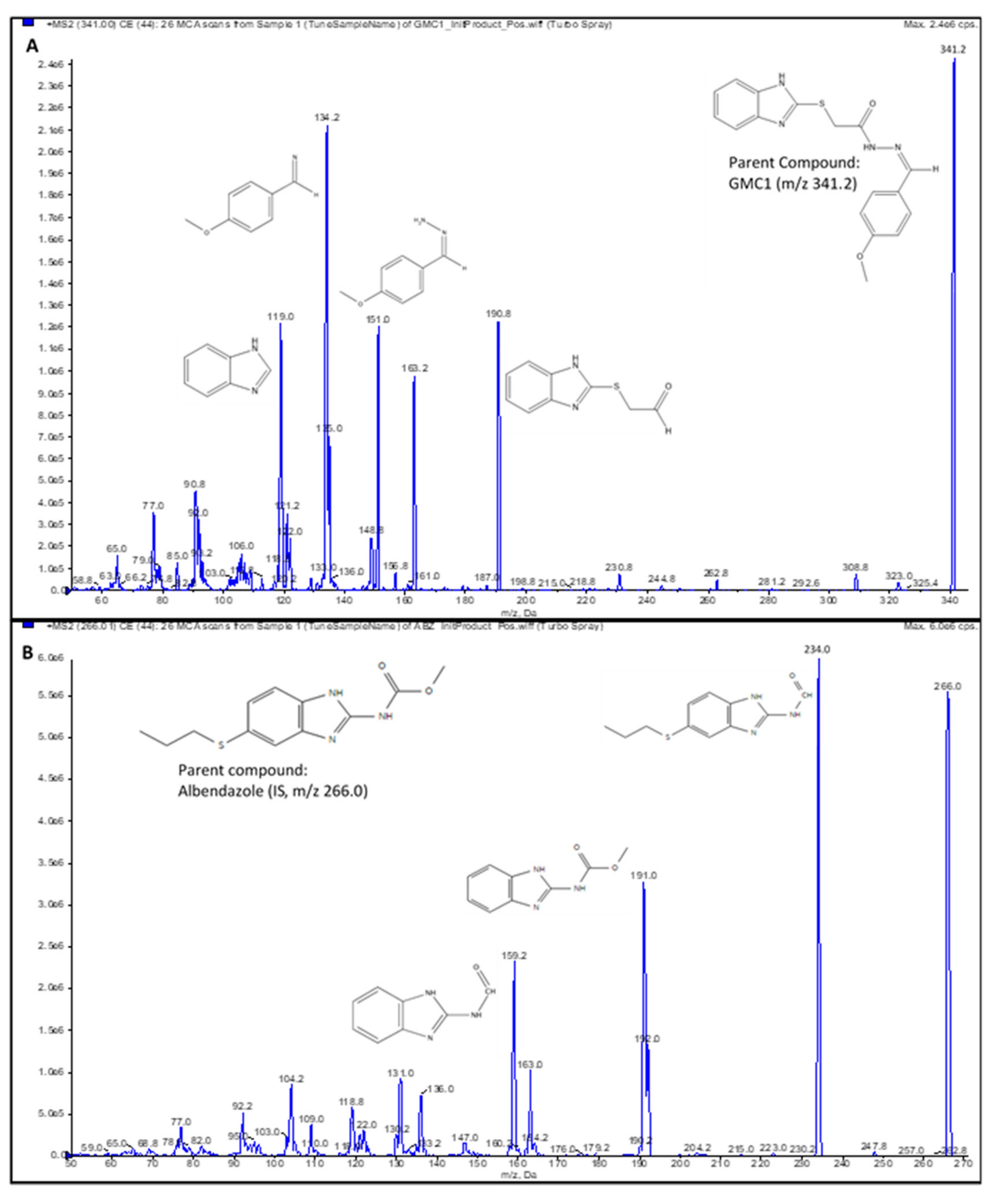Pharmaceuticals 13 00386 g004