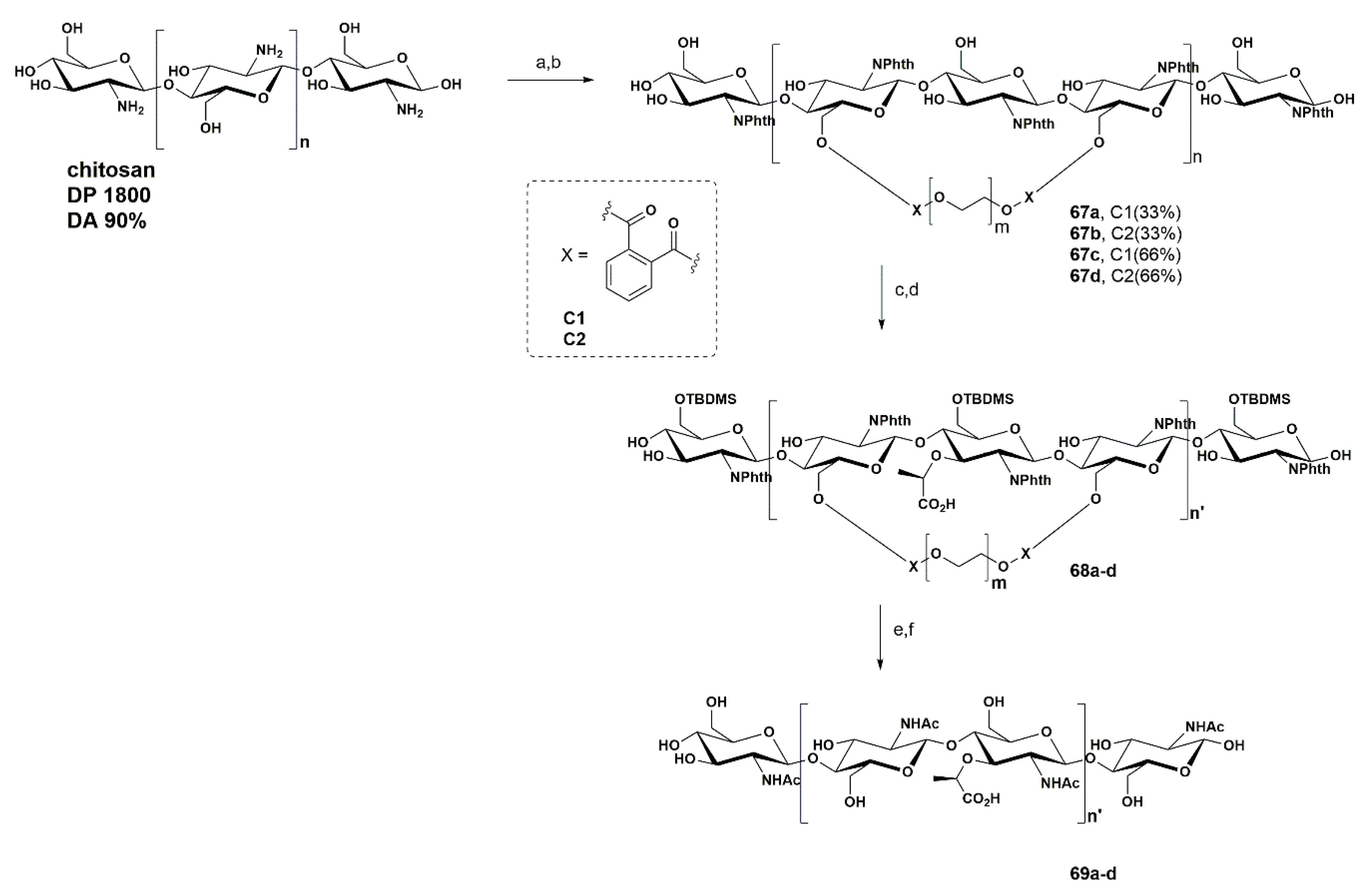 Pharmaceuticals 13 00392 sch012