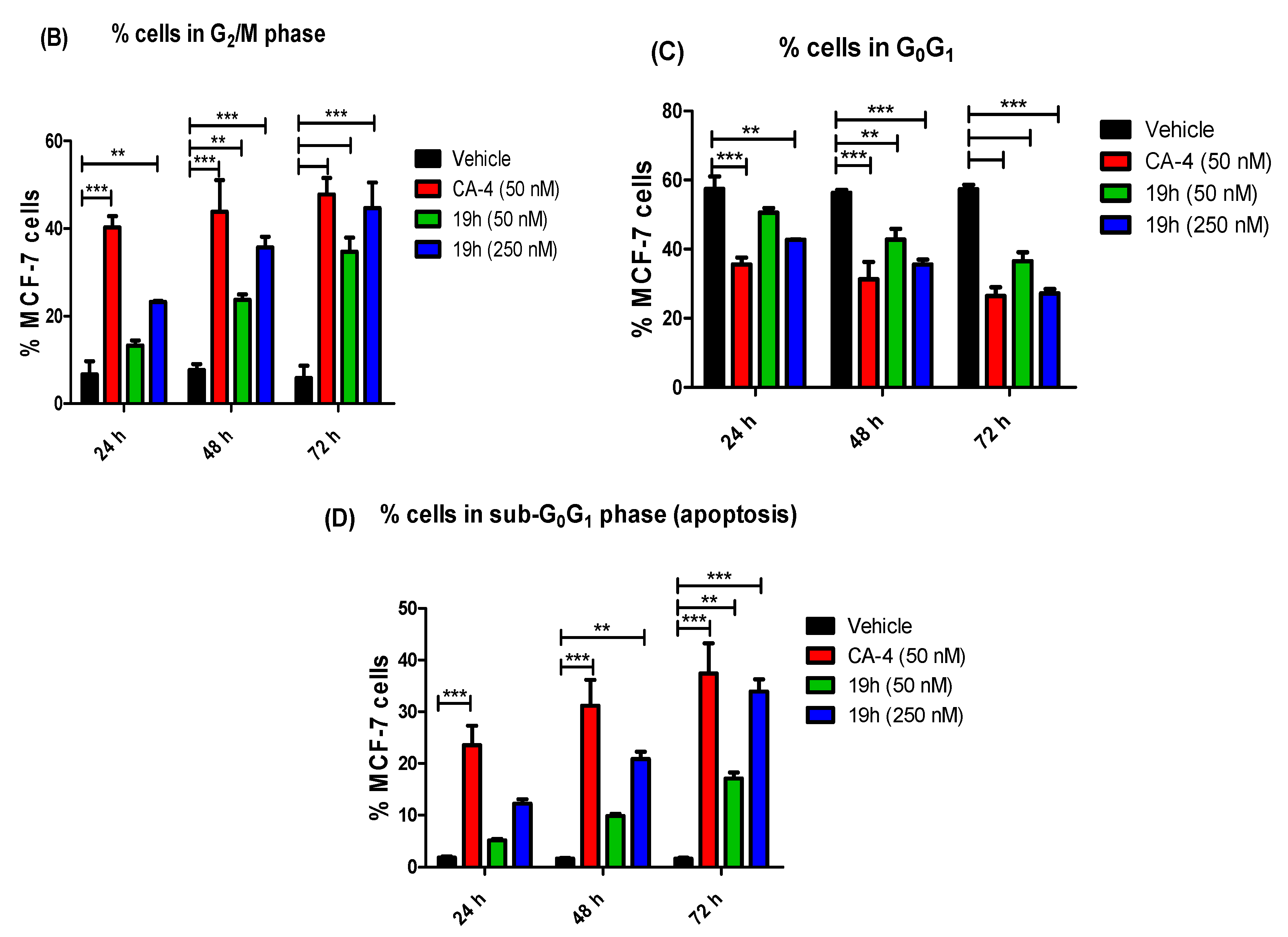 Pharmaceuticals 13 00393 g004b