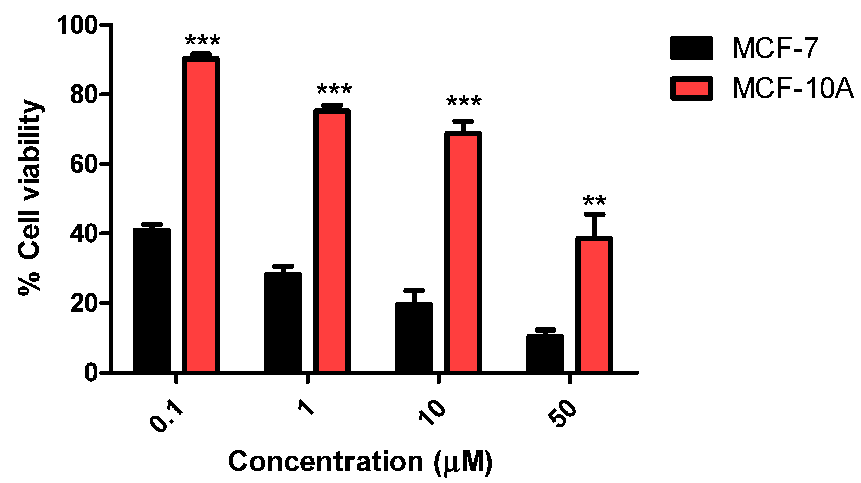 Pharmaceuticals 13 00393 g006