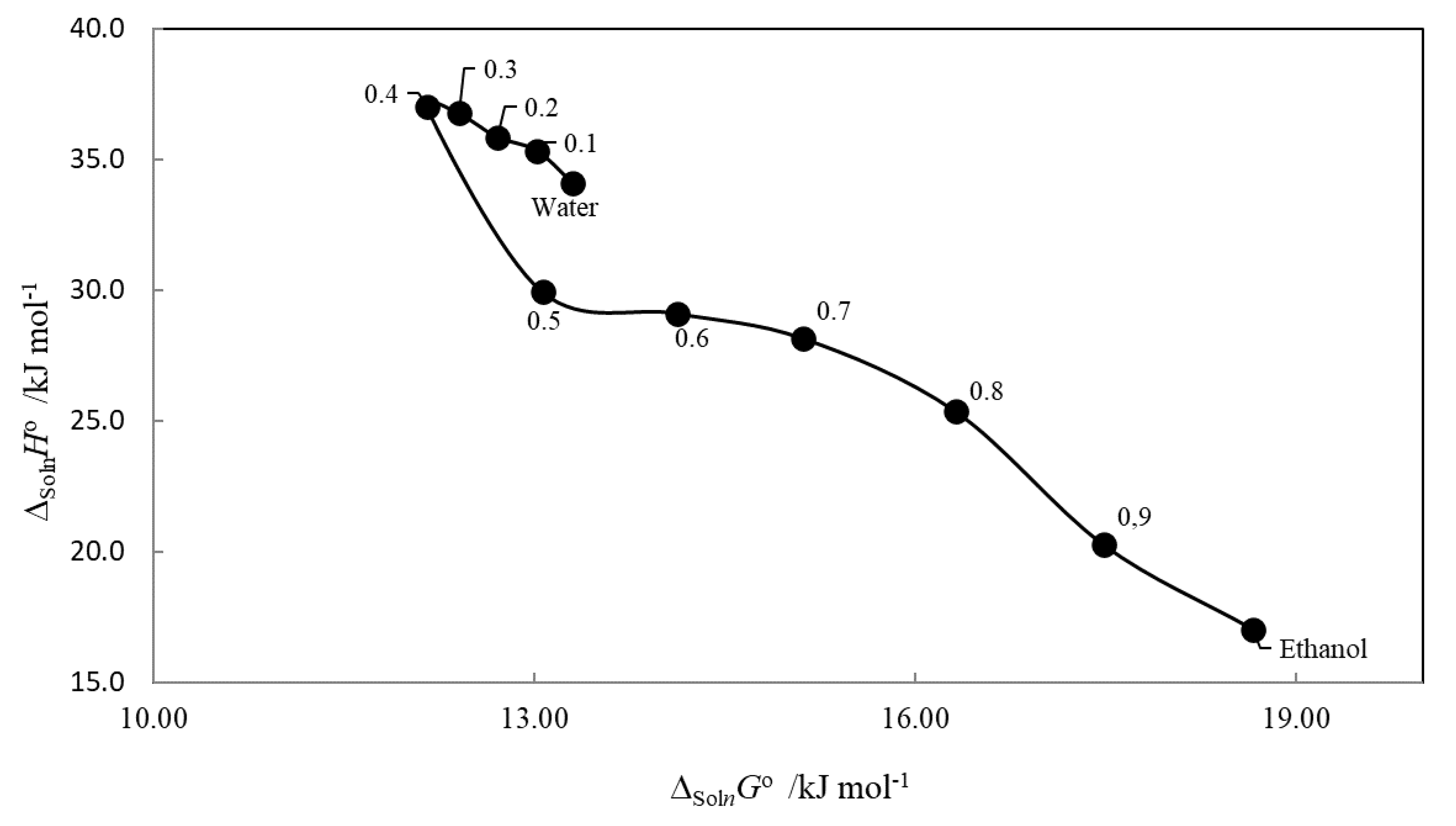 Pharmaceuticals 13 00395 g005 Pharmaceuticals 13 00395 g005