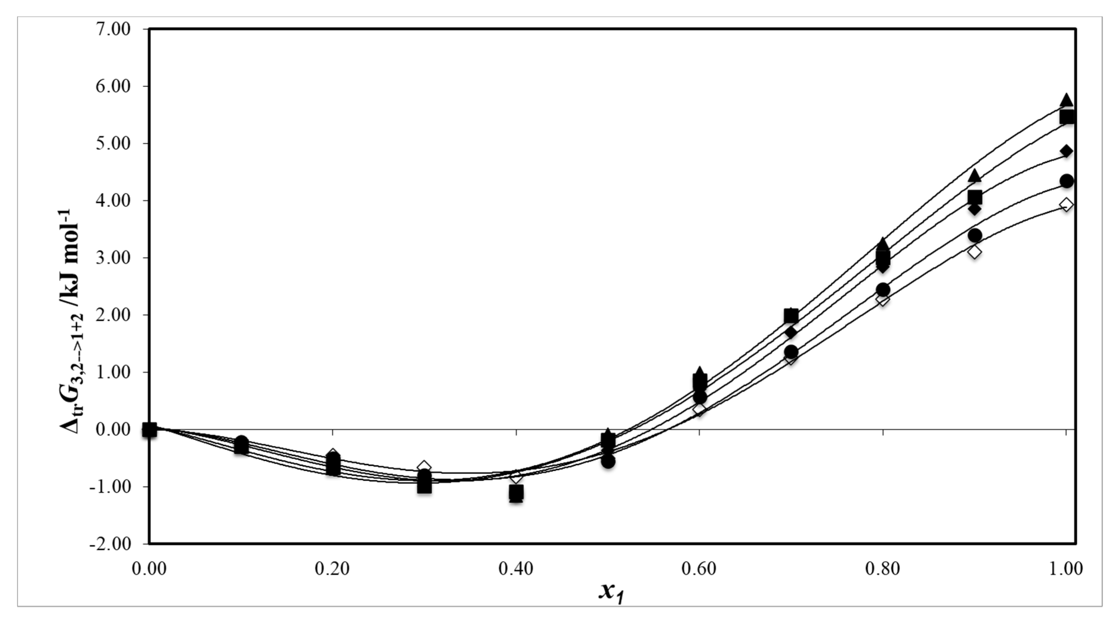 Pharmaceuticals 13 00395 g007 Pharmaceuticals 13 00395 g007
