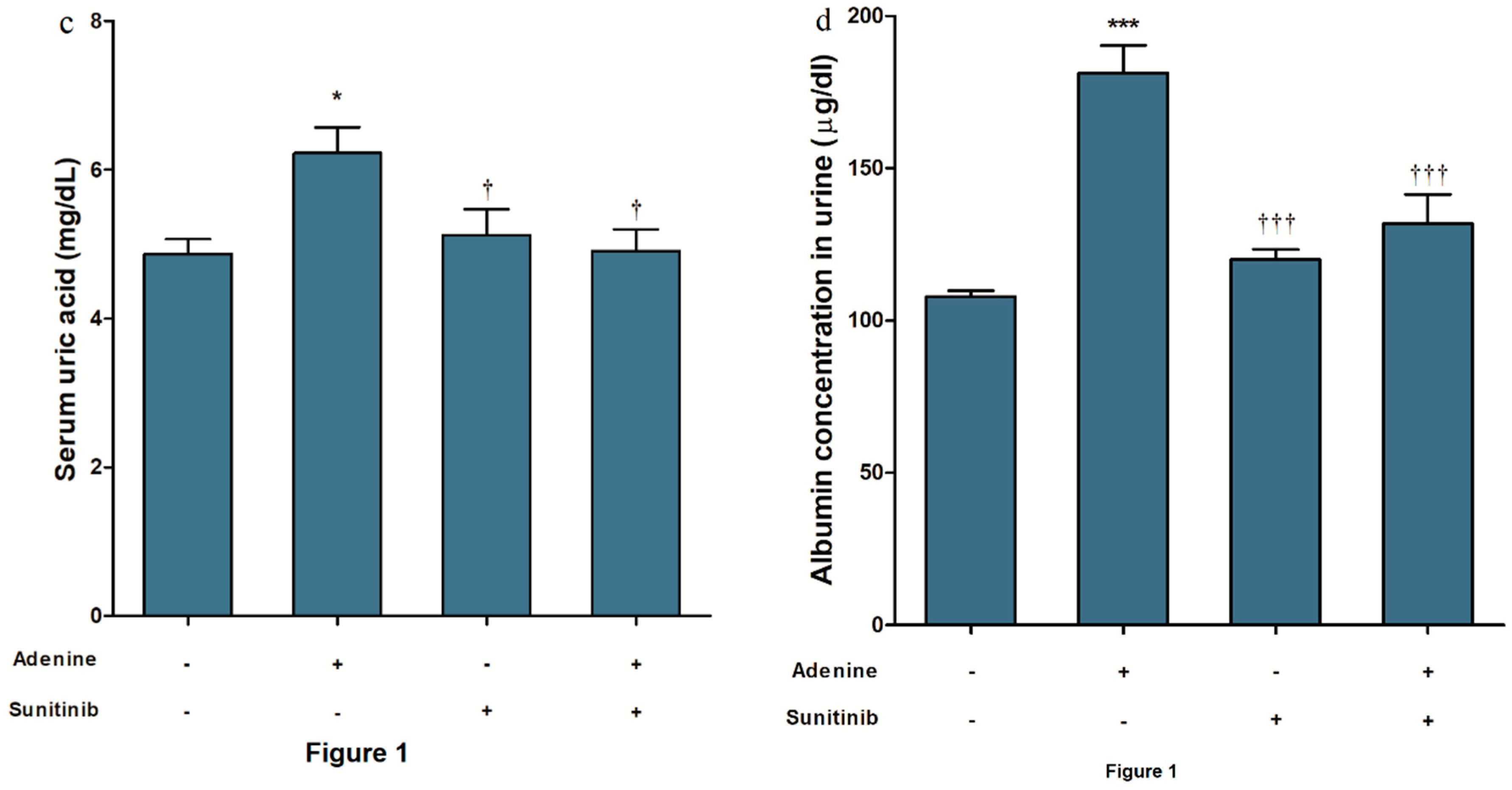Pharmaceuticals 13 00397 g001b Pharmaceuticals 13 00397 g001b