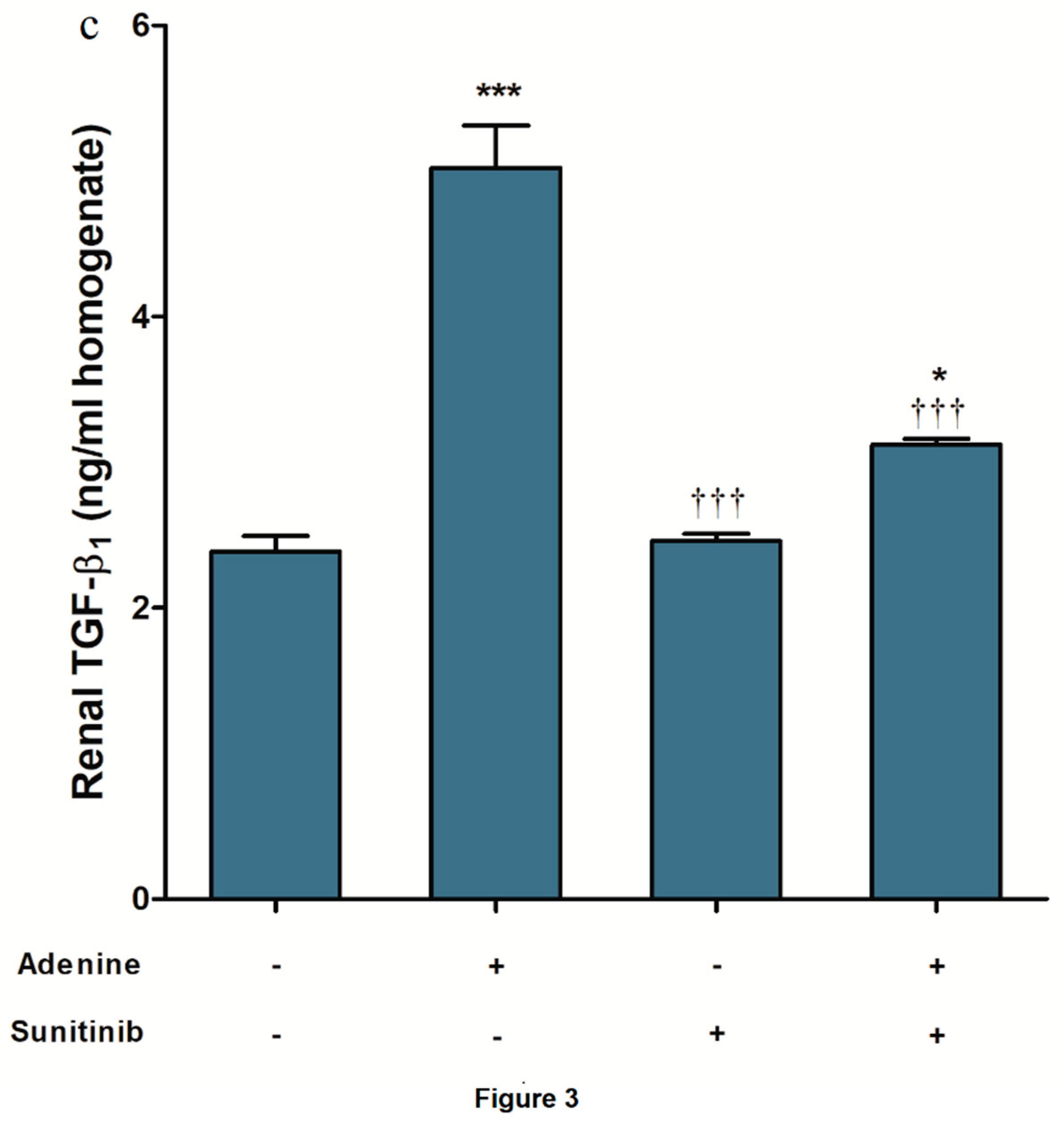 Pharmaceuticals 13 00397 g003b Pharmaceuticals 13 00397 g003b