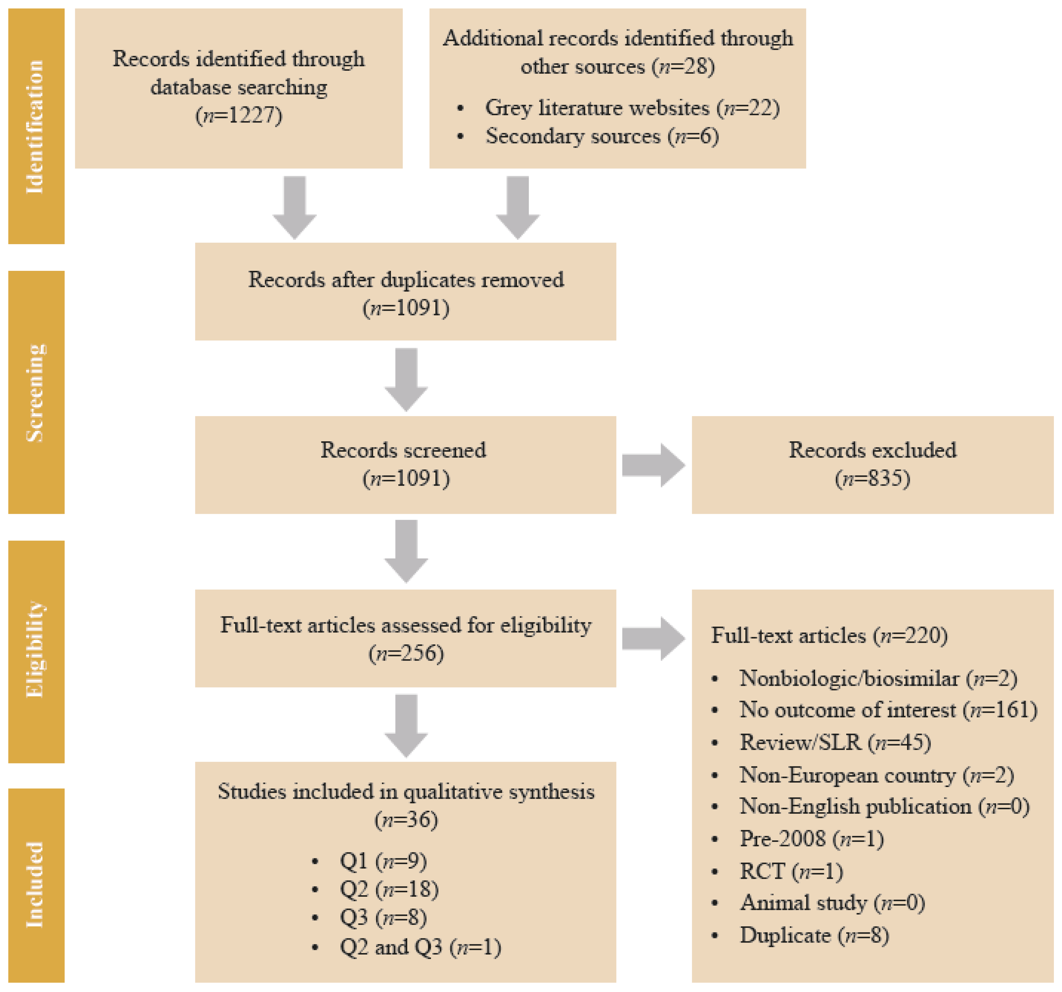 Pharmaceuticals 13 00400 g0a1