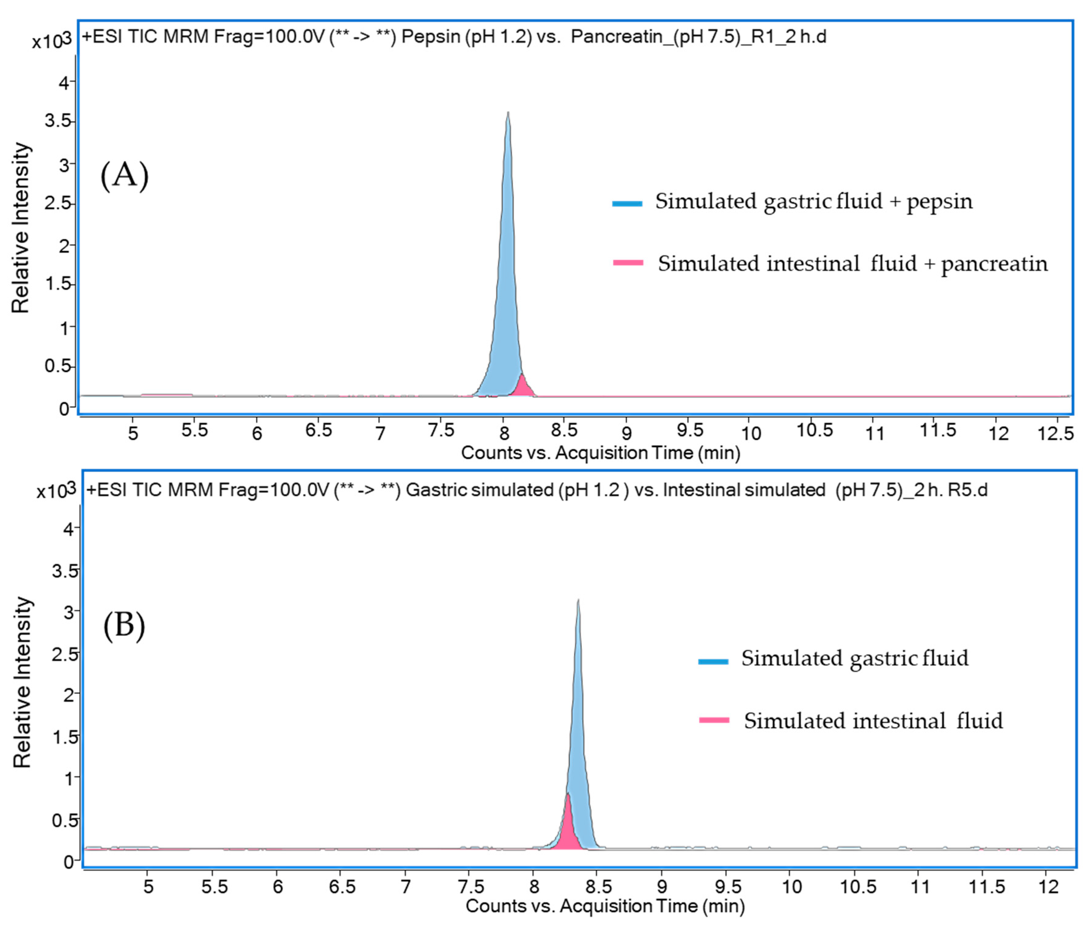 Pharmaceuticals 13 00402 g001 Pharmaceuticals 13 00402 g001