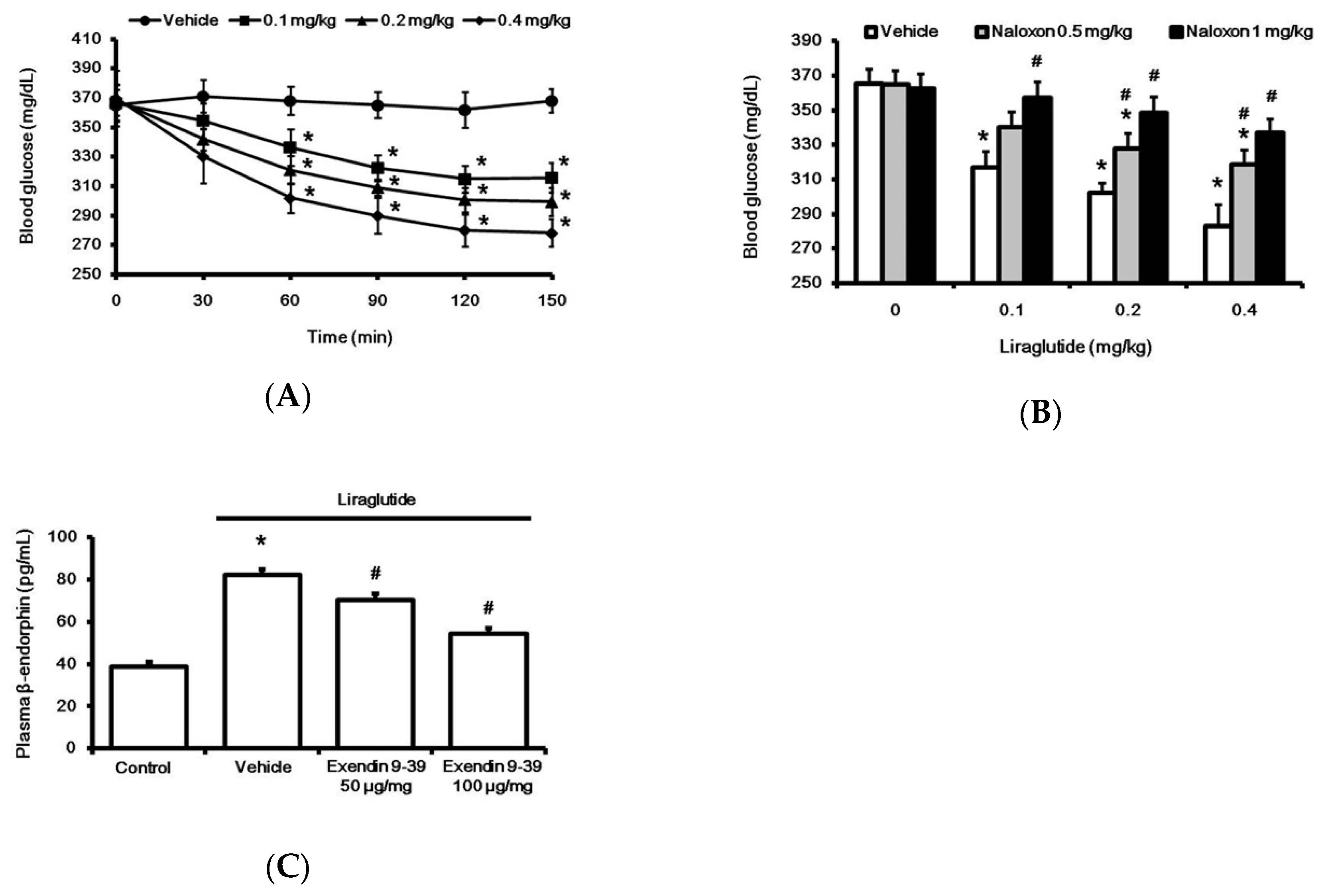Pharmaceuticals 13 00407 g001 Pharmaceuticals 13 00407 g001