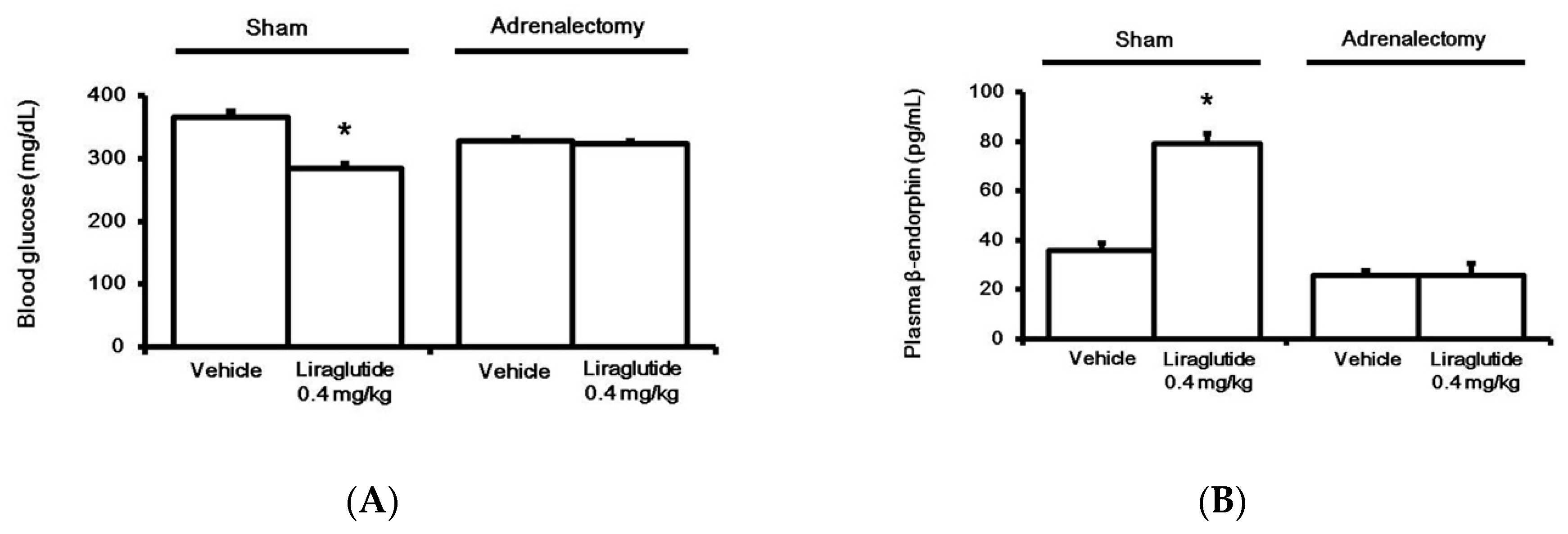 Pharmaceuticals 13 00407 g002 Pharmaceuticals 13 00407 g002